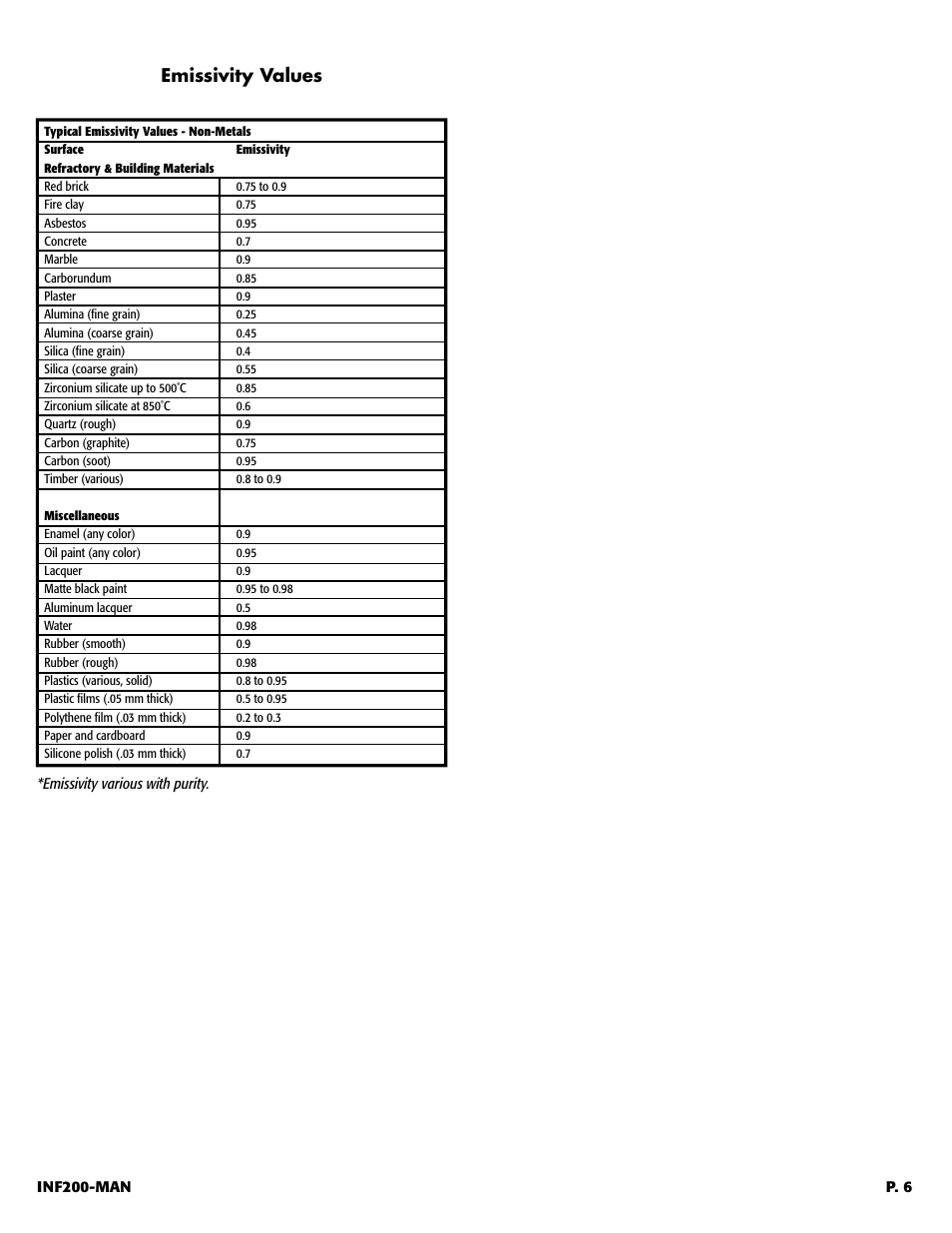 UEi UGI INF200 User Manual | Page 7 / 8