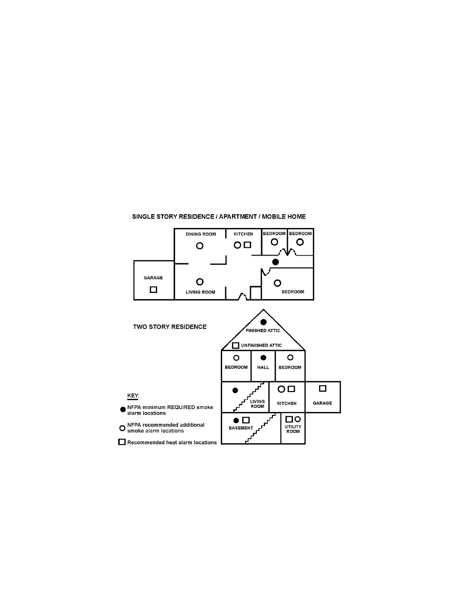 Universal Security Instruments HEAT ALARM USI-2430 User Manual | Page 3 / 10