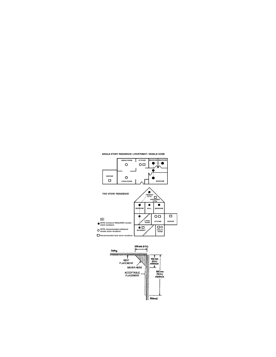 Universal Security Instruments HEAT ALARM USI-2430 User Manual | Page 4 / 10