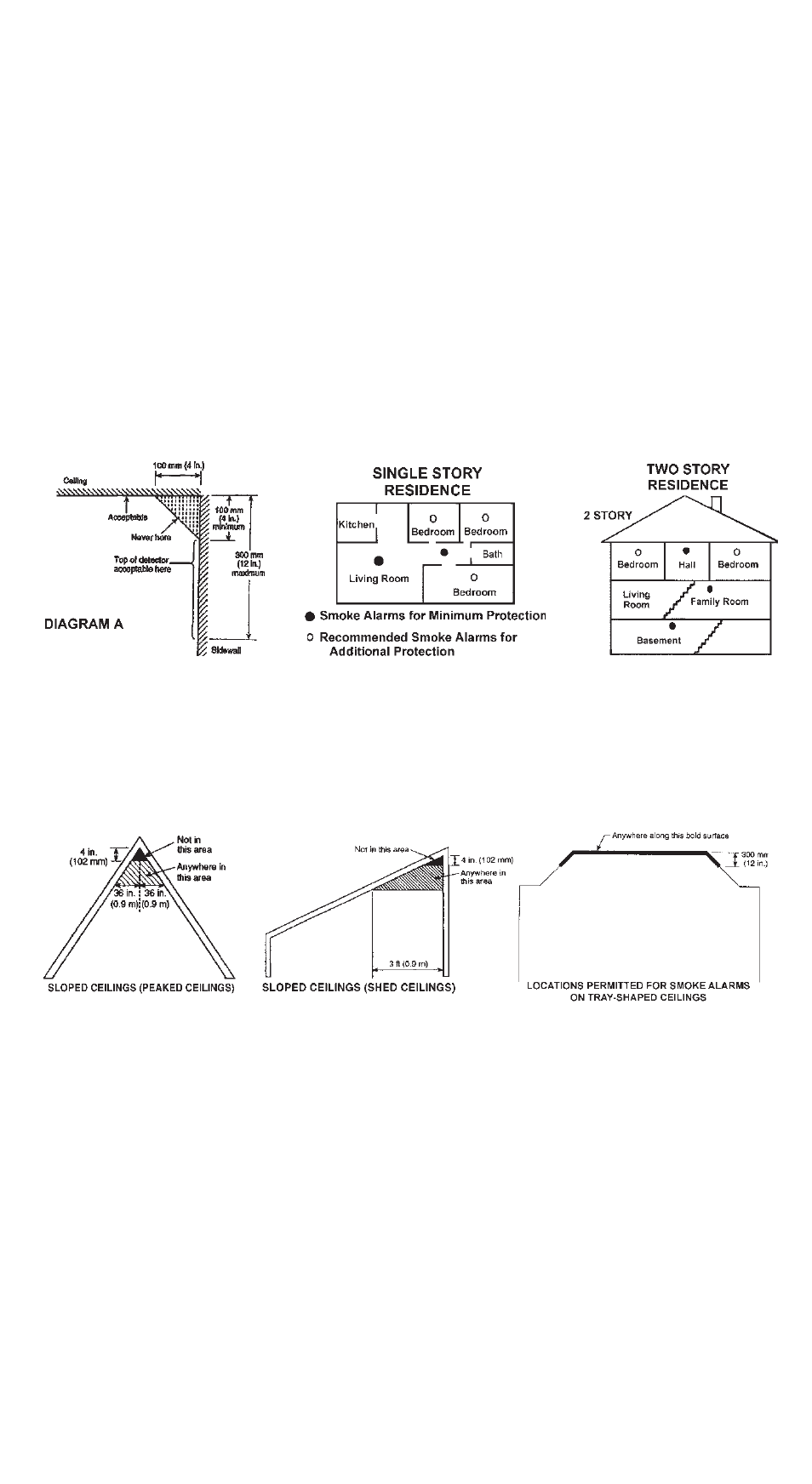 Recommended location of alarms | Universal Security Instruments MI5050 User Manual | Page 3 / 9