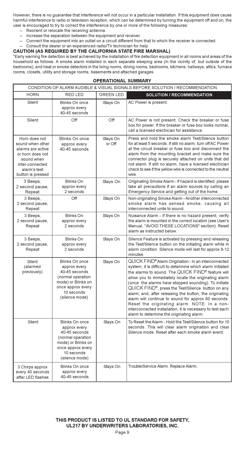 Universal Security Instruments 3885 User Manual | Page 9 / 10