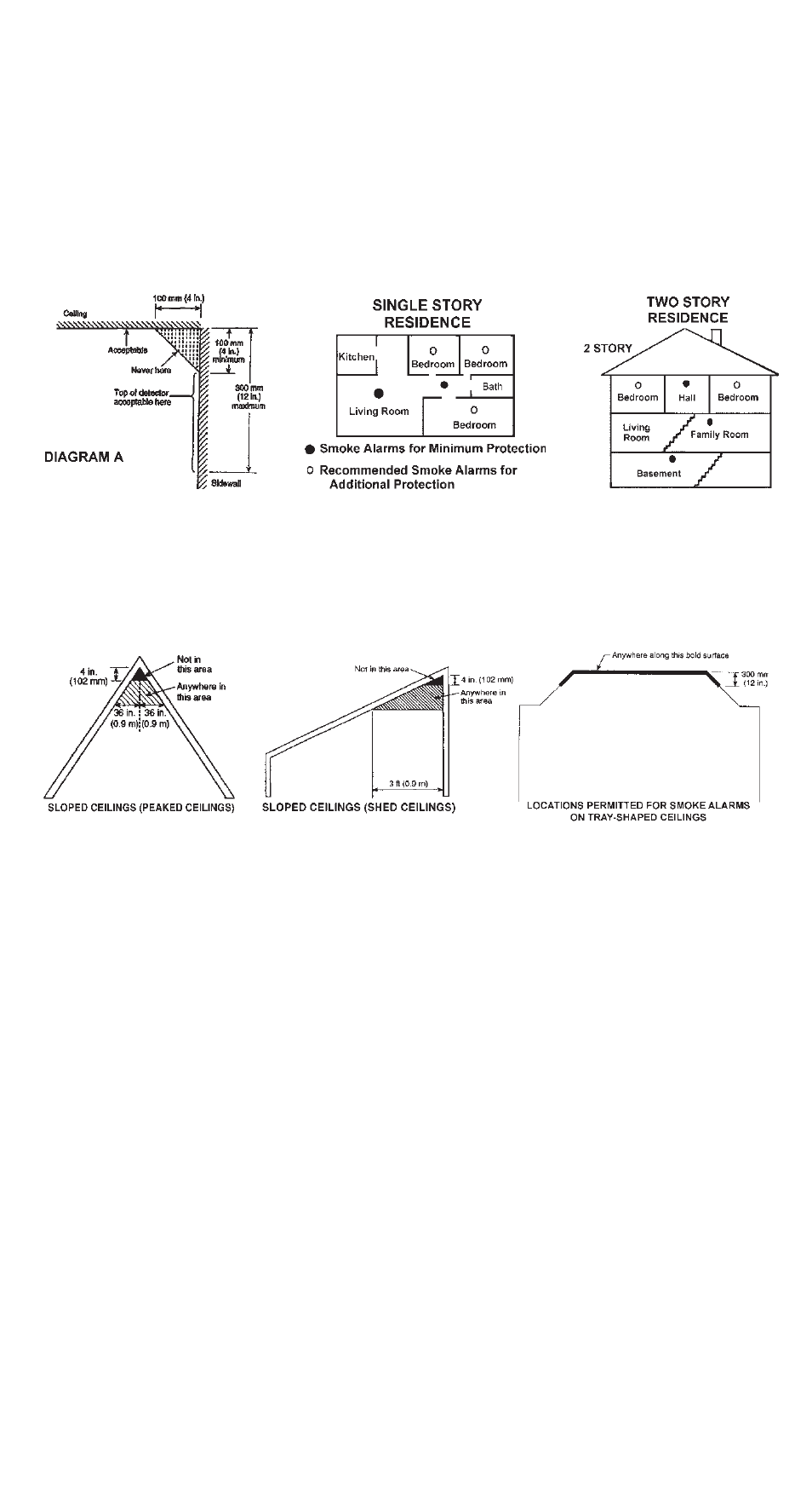 Avoid these locations | Universal Security Instruments USI MI100L User Manual | Page 3 / 10