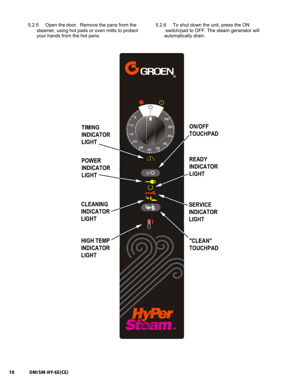 Om/sm-hy-6e(ce) | Unified Brands HYPERSTEAM HY-6E(CE) User Manual | Page 10 / 34