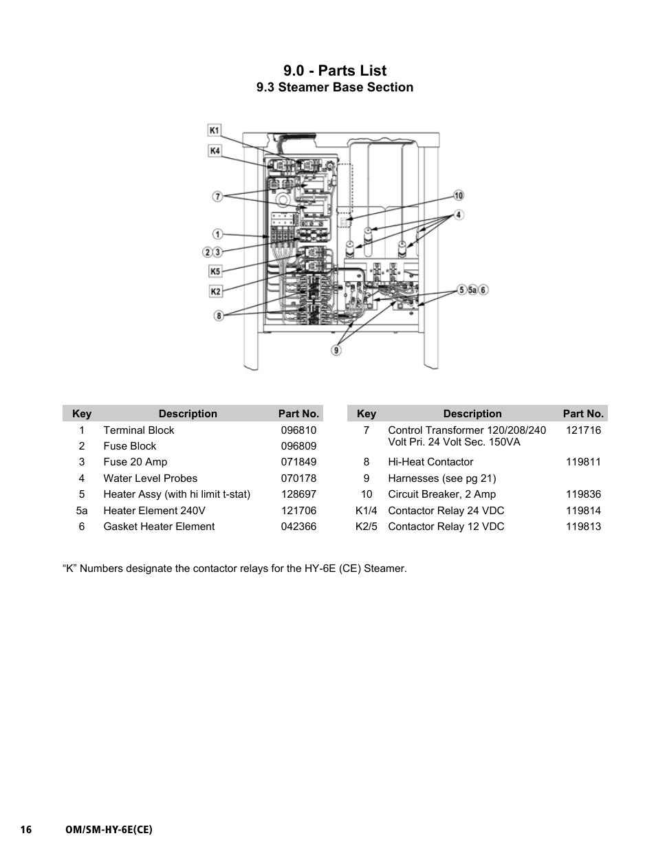 Om/sm-hy-6e(ce), 0 - parts list | Unified Brands HYPERSTEAM HY-6E(CE) User Manual | Page 16 / 34