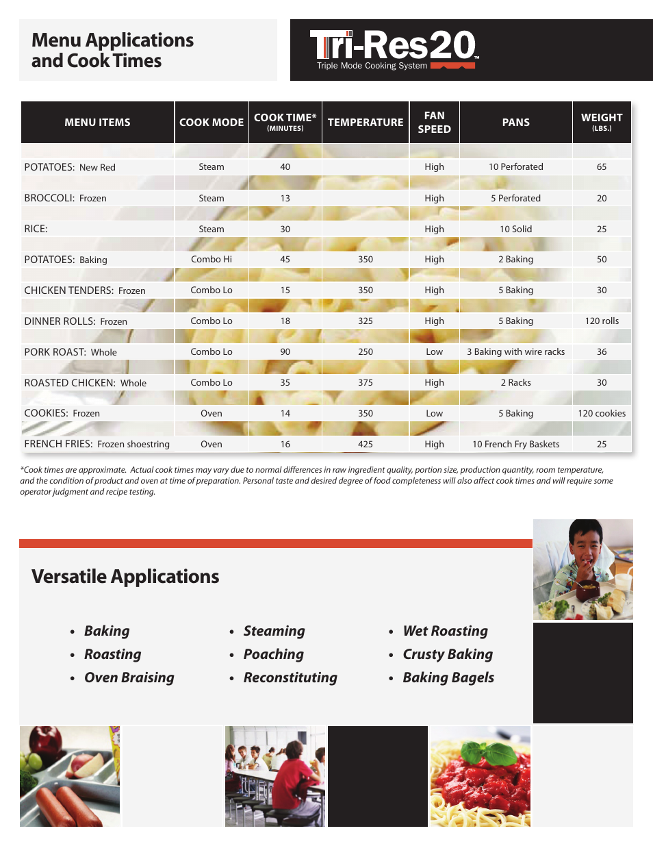 Menu applications and cook times, Versatile applications | Unified Brands Groen Tri-Res20 User Manual | Page 5 / 6