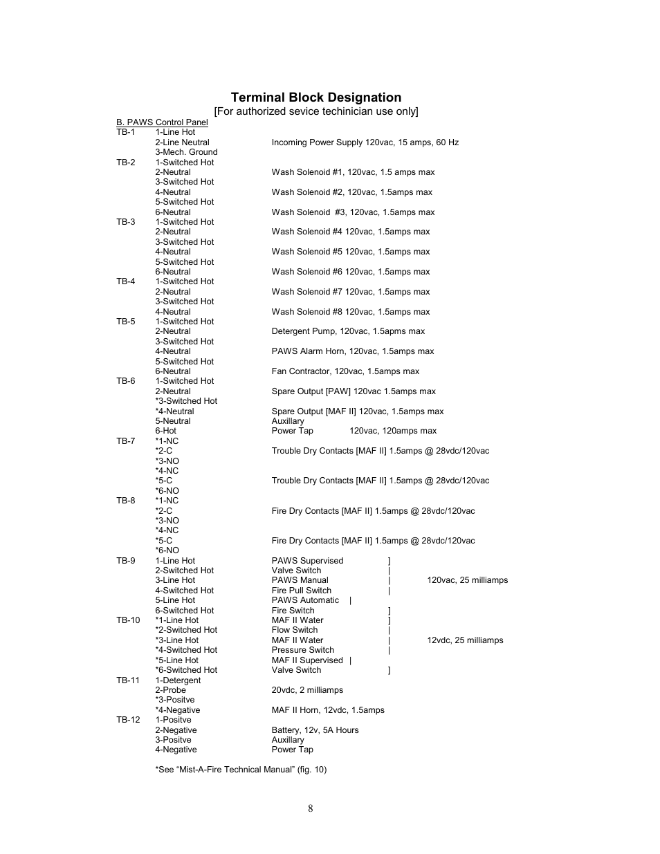 Terminal block designation | Unified Brands VENTILATION SYSTEMS User Manual | Page 11 / 33