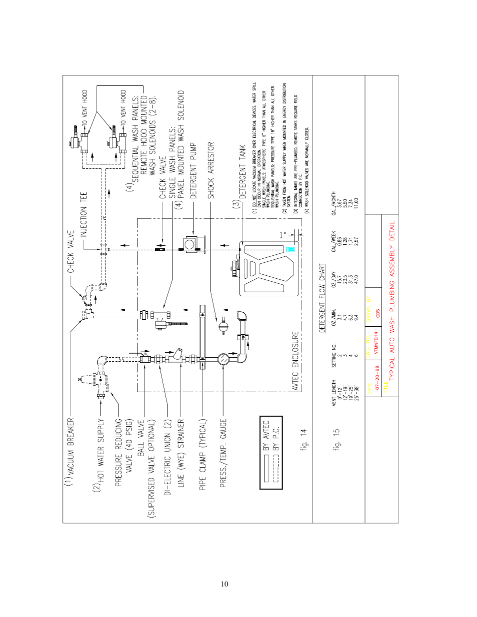Unified Brands VENTILATION SYSTEMS User Manual | Page 13 / 33