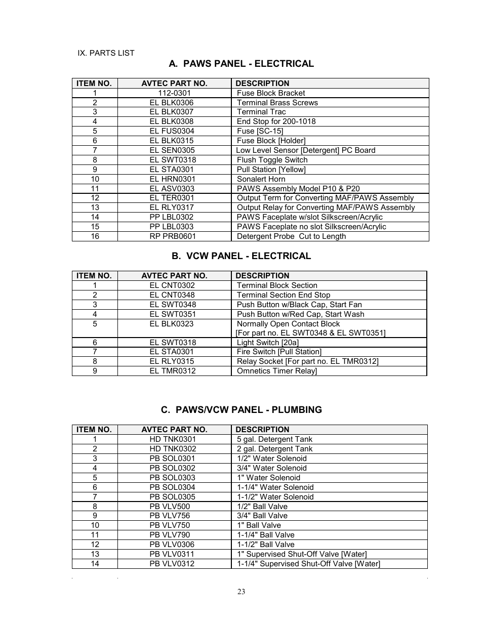 Unified Brands VENTILATION SYSTEMS User Manual | Page 26 / 33