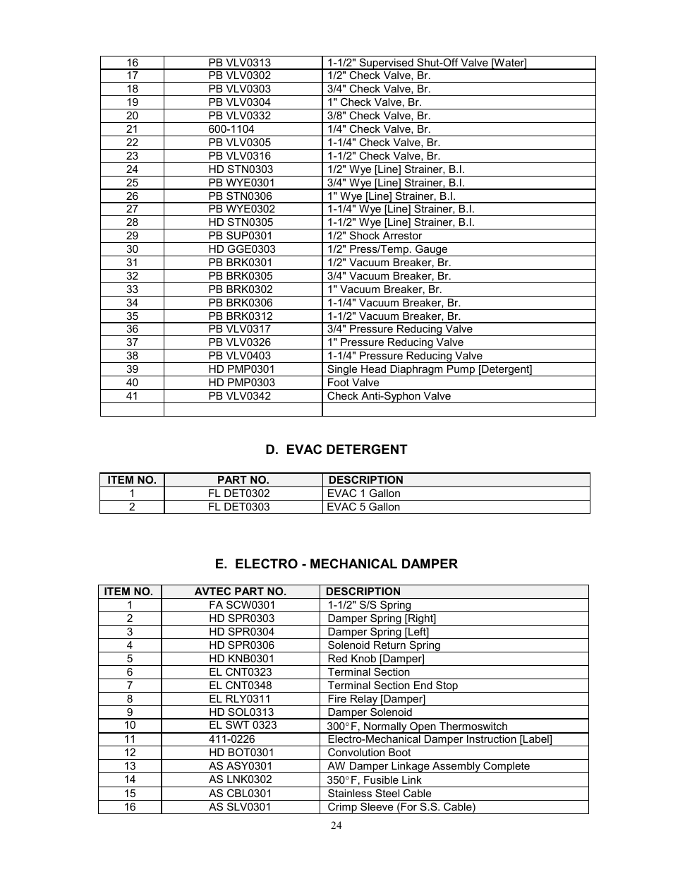 Unified Brands VENTILATION SYSTEMS User Manual | Page 27 / 33