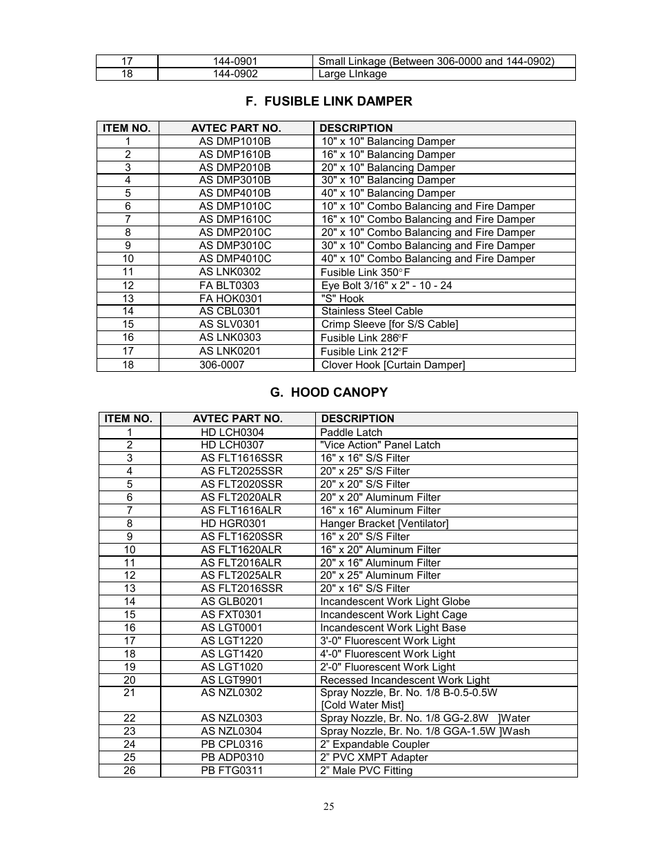 Unified Brands VENTILATION SYSTEMS User Manual | Page 28 / 33