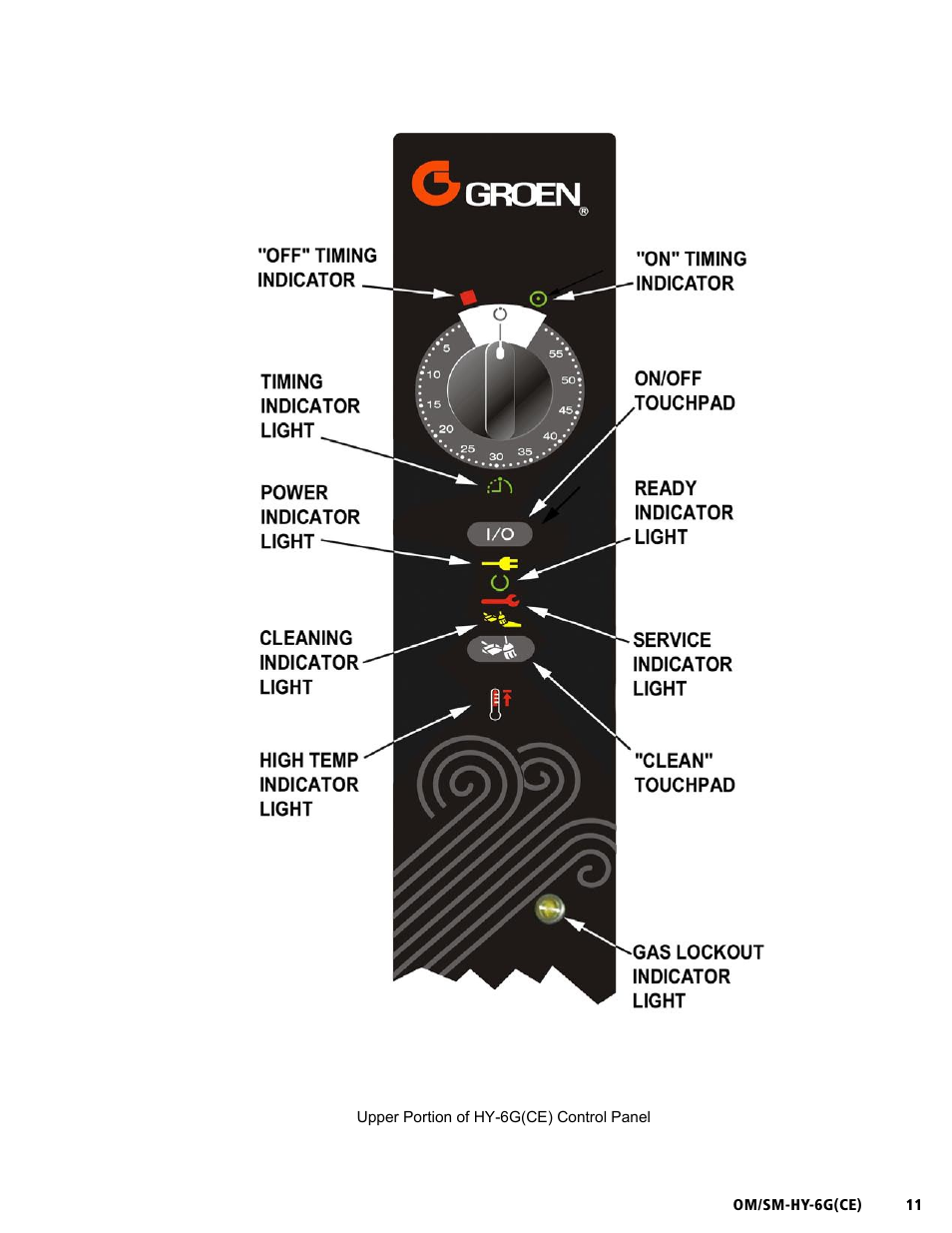 Om/sm-hy-6g(ce) | Unified Brands HYPERSTEAM HY-6G(CE) User Manual | Page 11 / 37