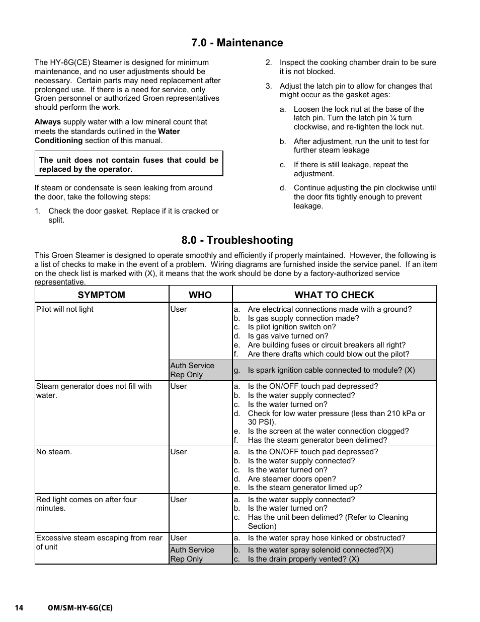 Om/sm-hy-6g(ce), 0 - maintenance, 0 - troubleshooting | Unified Brands HYPERSTEAM HY-6G(CE) User Manual | Page 14 / 37