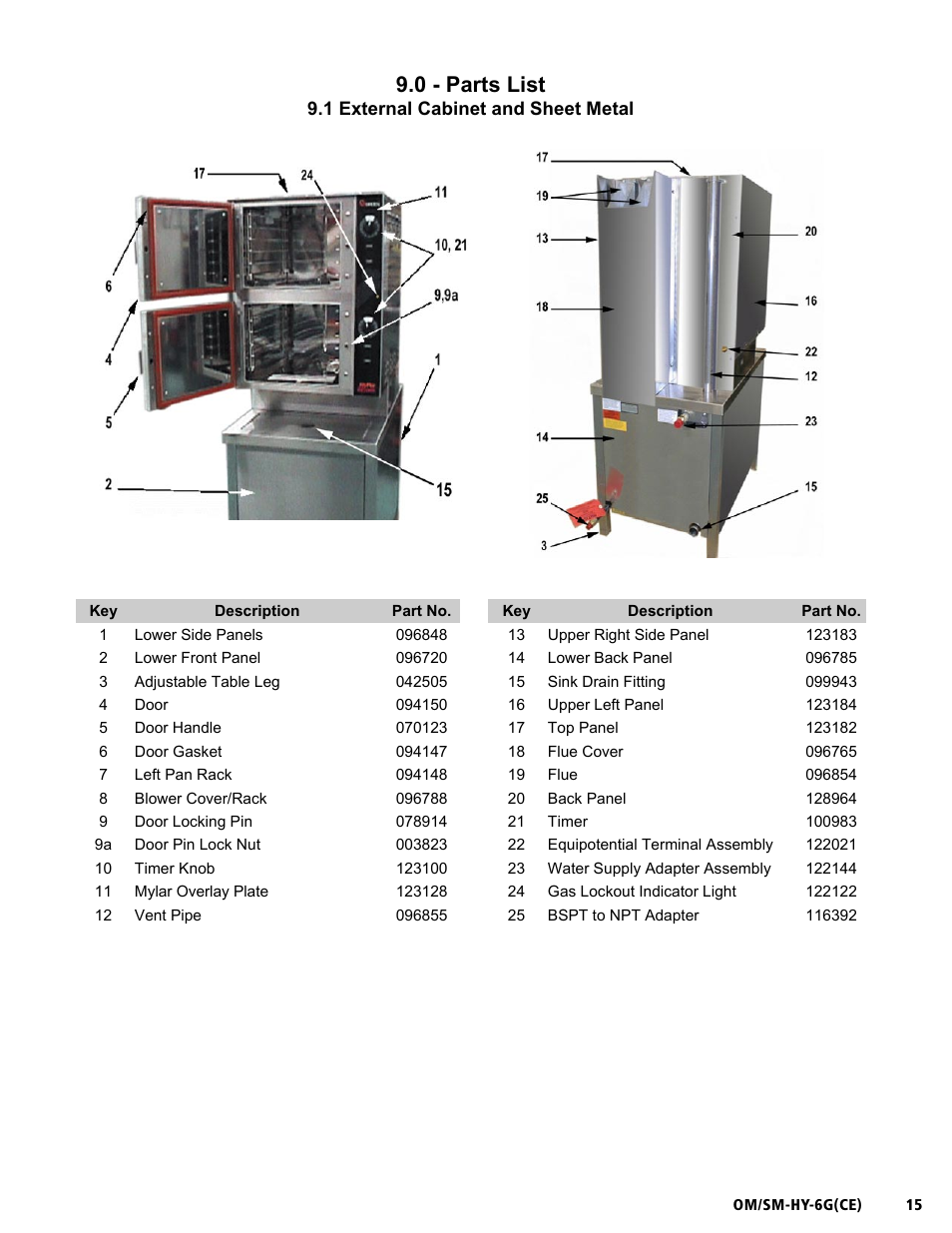 Om/sm-hy-6g(ce), 0 - parts list | Unified Brands HYPERSTEAM HY-6G(CE) User Manual | Page 15 / 37