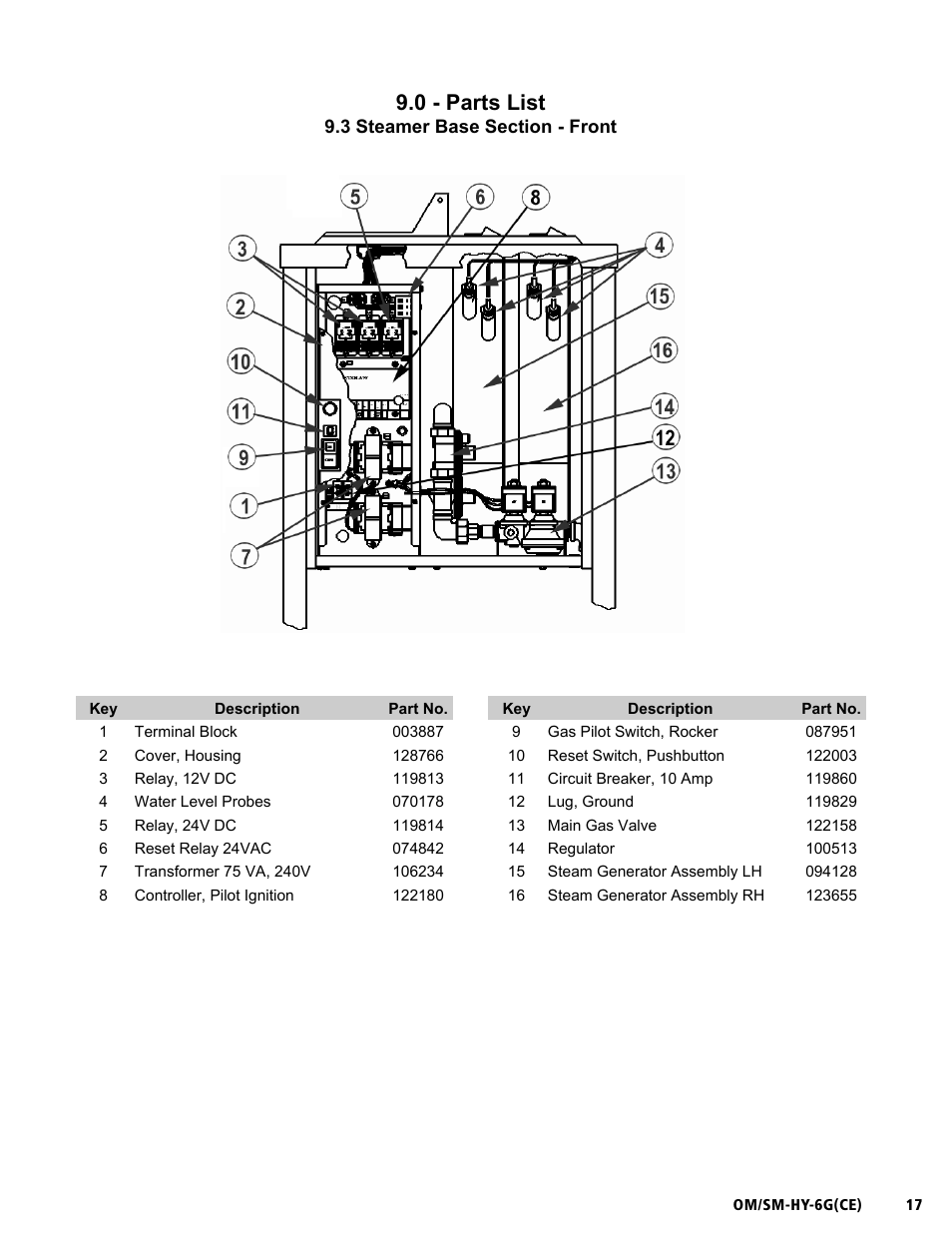 Om/sm-hy-6g(ce), 0 - parts list | Unified Brands HYPERSTEAM HY-6G(CE) User Manual | Page 17 / 37