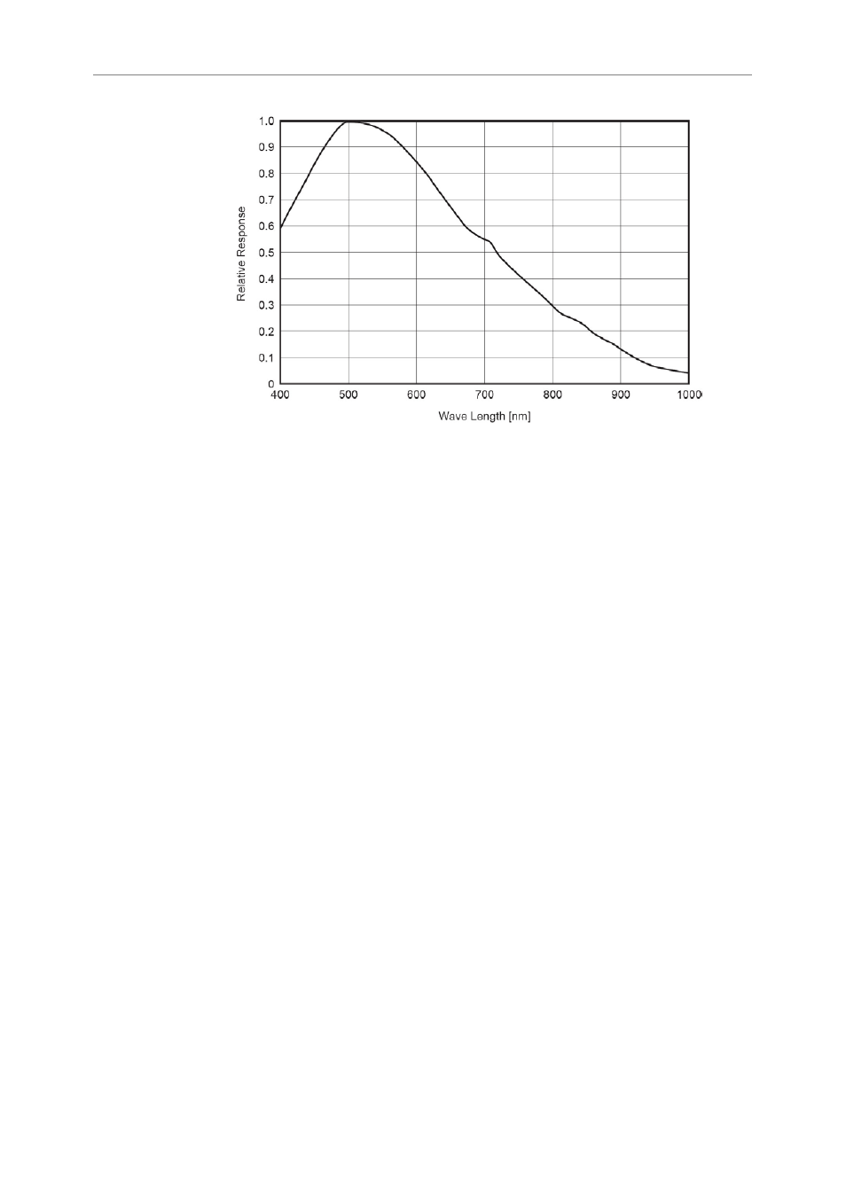 Unibrain 830 User Manual | Page 22 / 73