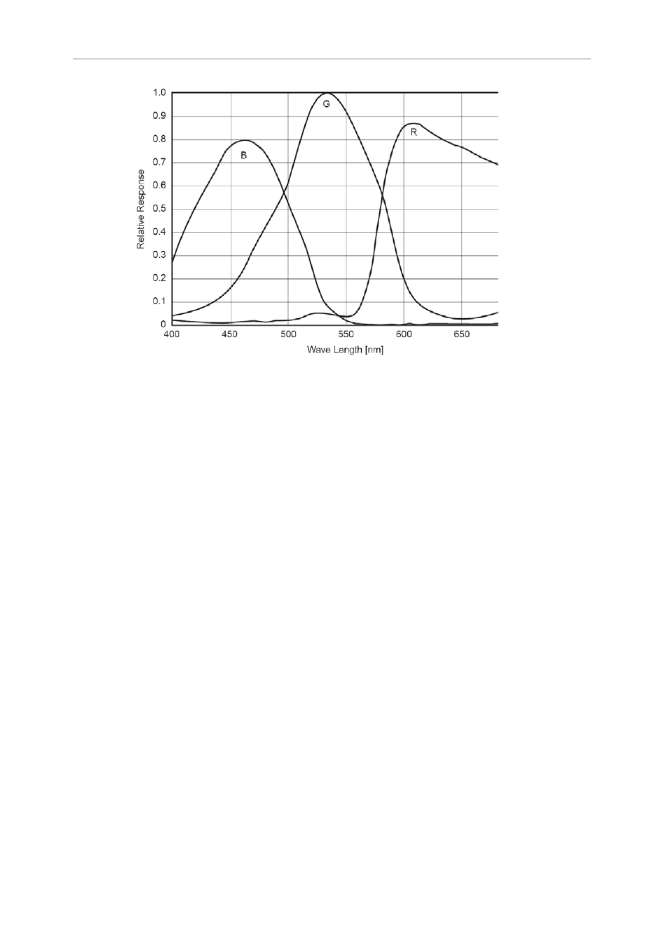 Unibrain 830 User Manual | Page 24 / 73