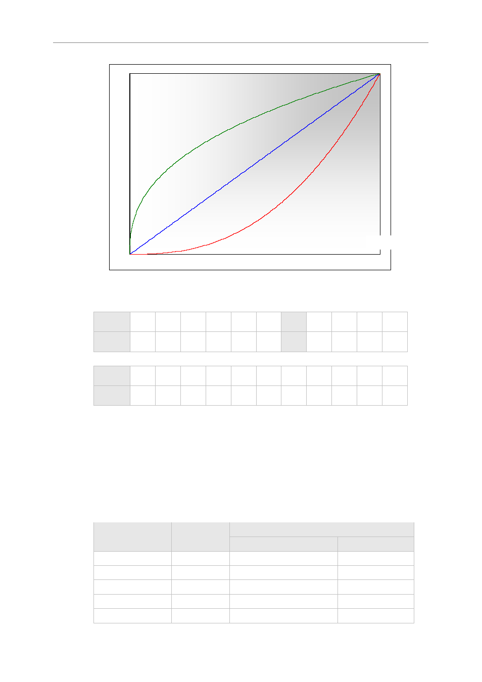 Shutter | Unibrain 830 User Manual | Page 29 / 73