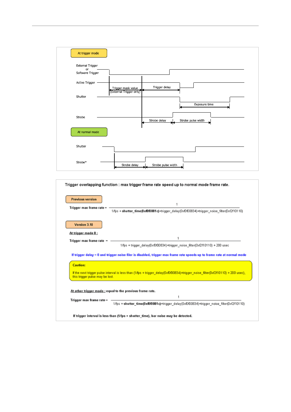 Trigger and strobe signal relation | Unibrain 830 User Manual | Page 32 / 73