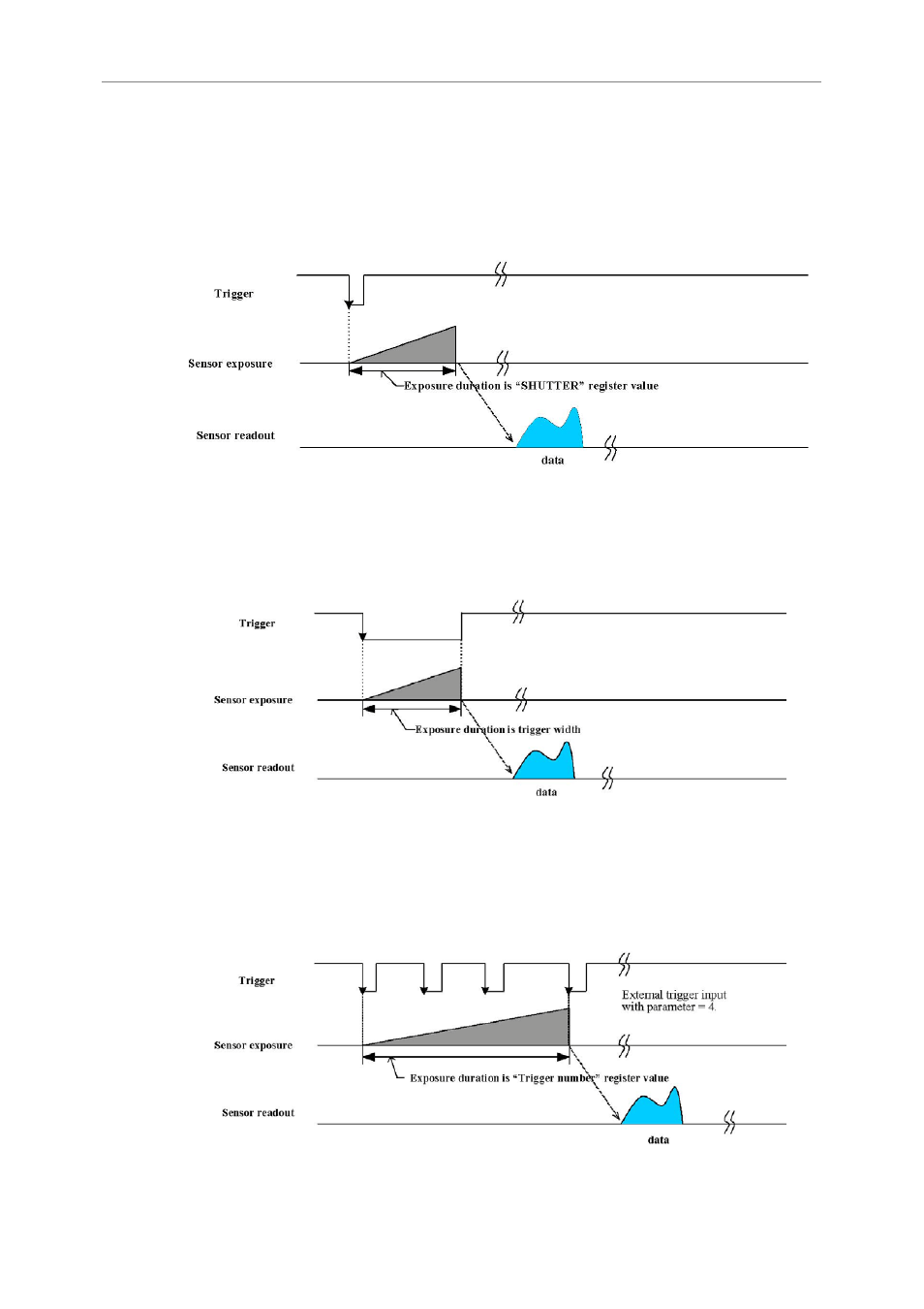 Trigger mode 0, Trigger mode 1, Trigger mode 2 | Unibrain 830 User Manual | Page 34 / 73