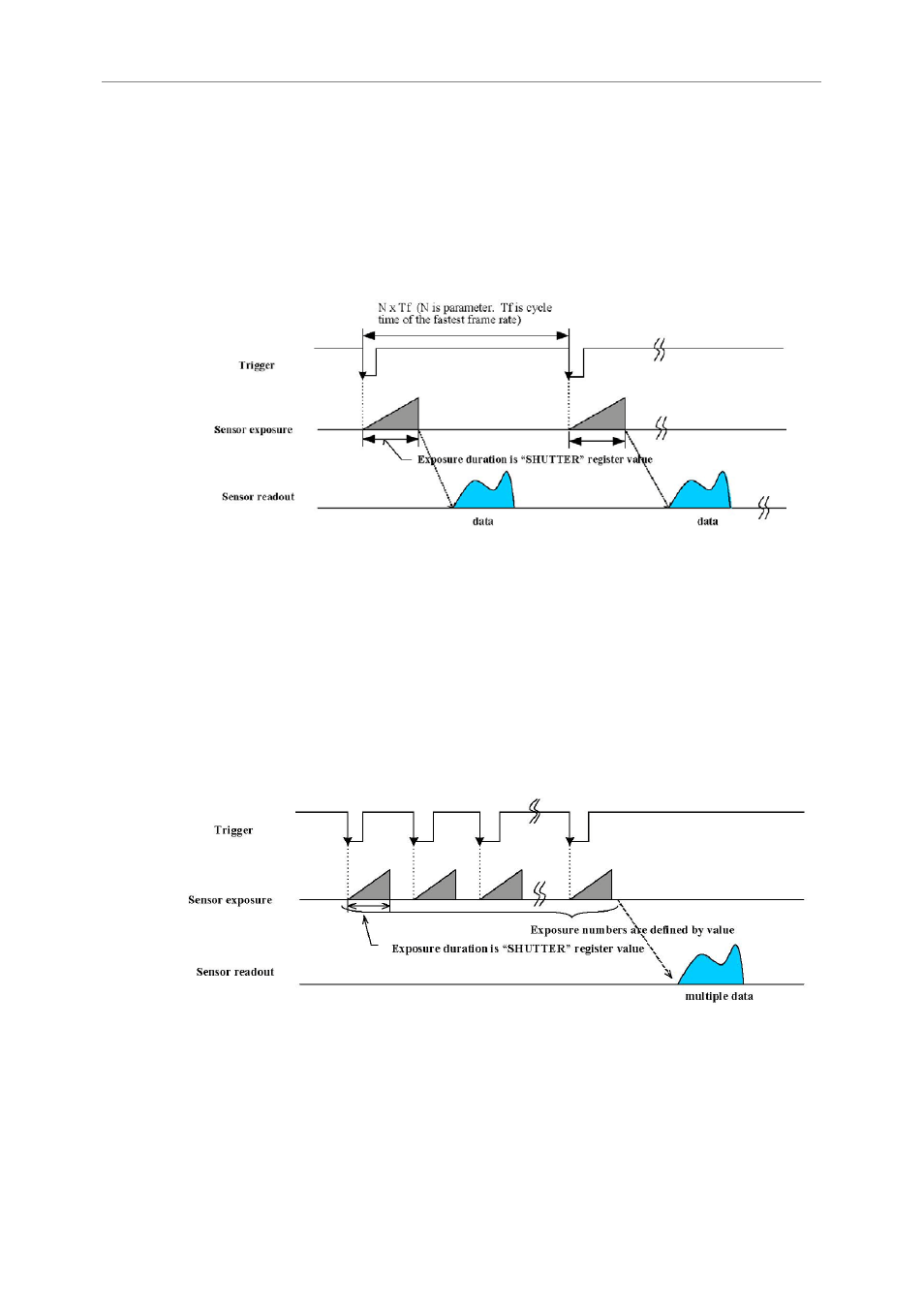 Trigger mode 3, Trigger mode 4 | Unibrain 830 User Manual | Page 35 / 73