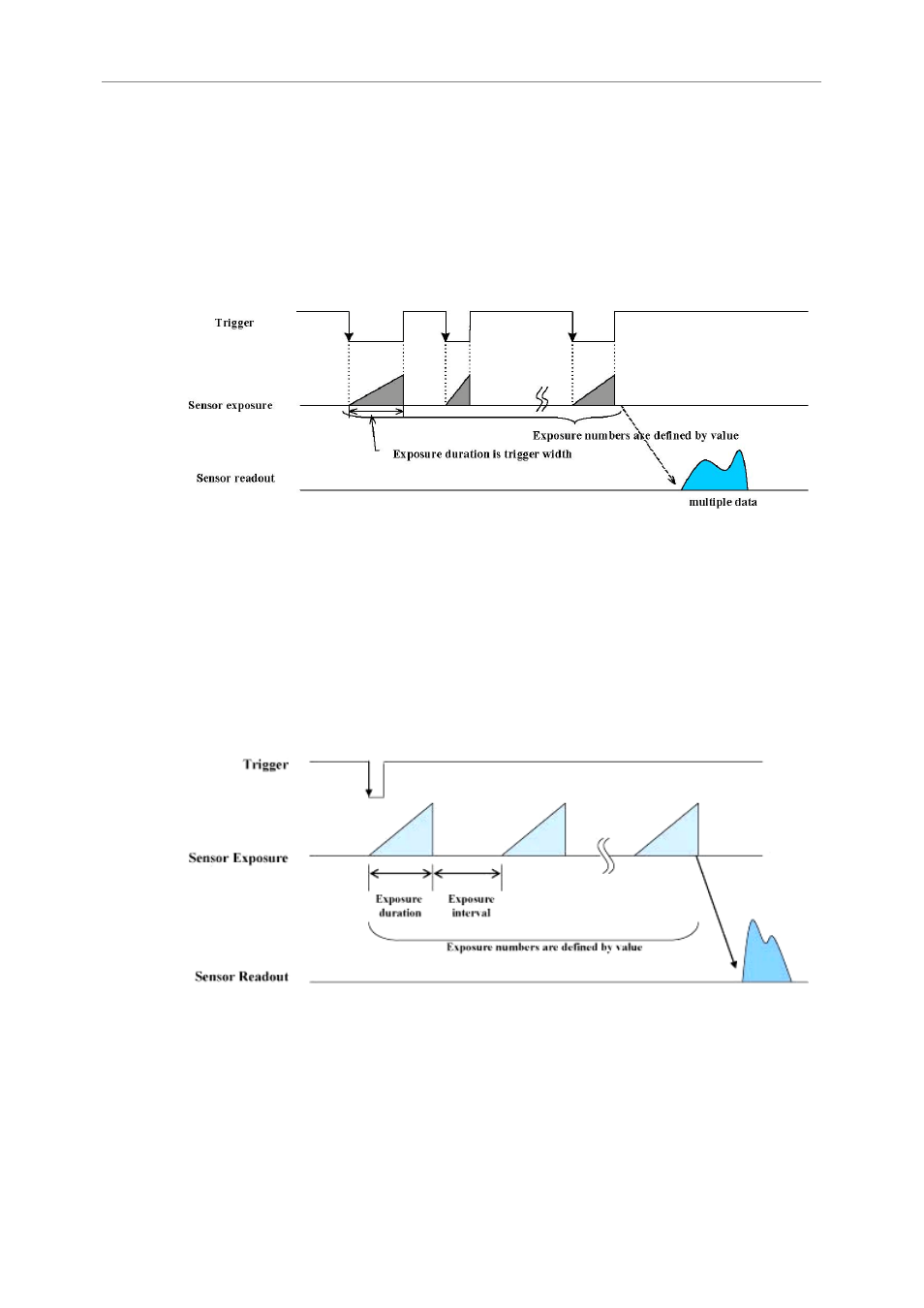 Trigger mode 5, Trigger mode 14, Trigger mode 15 | Unibrain 830 User Manual | Page 36 / 73