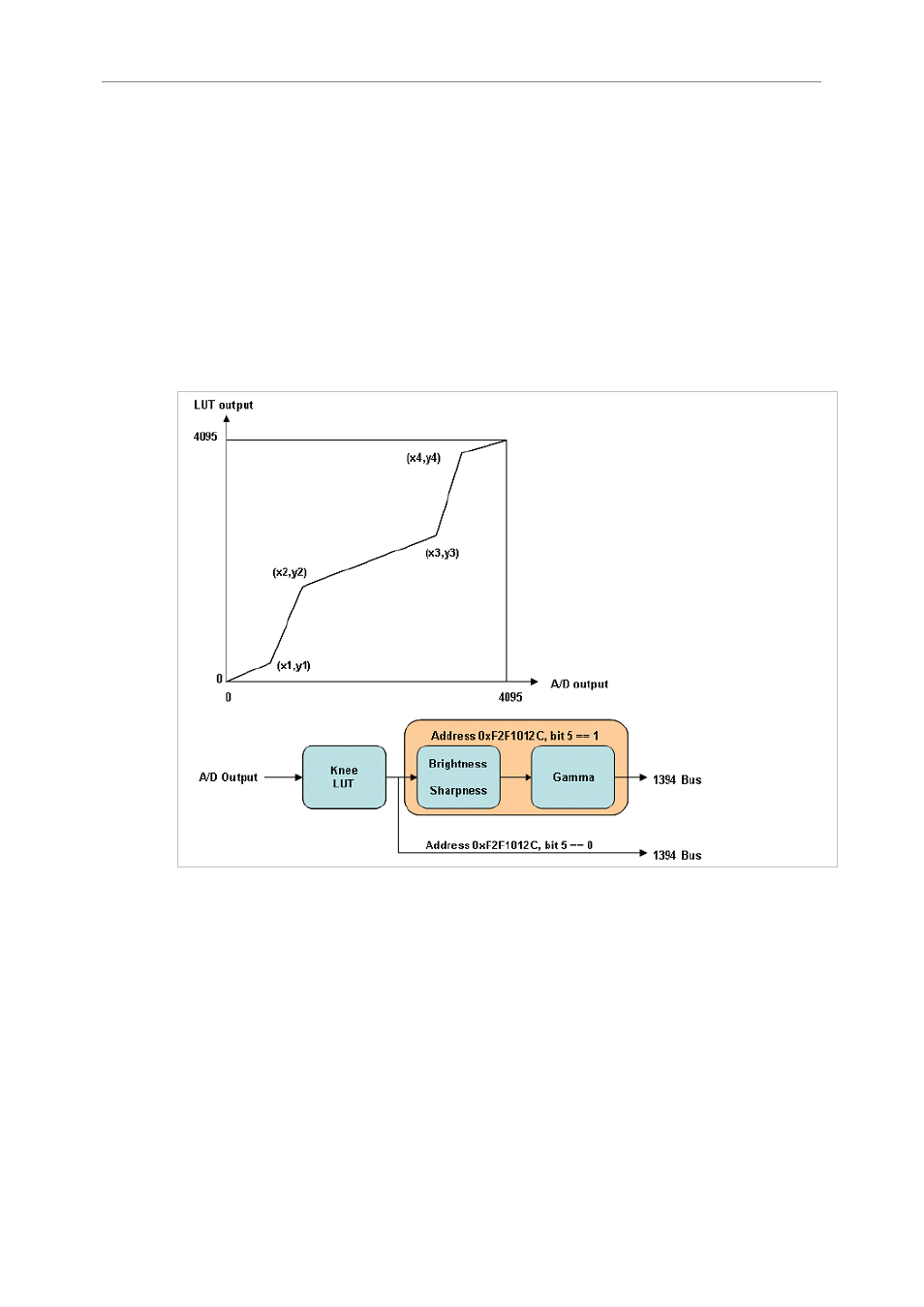 Lut (lookup table), 4 step knee lookup table, User defined lookup table | Unibrain 830 User Manual | Page 61 / 73