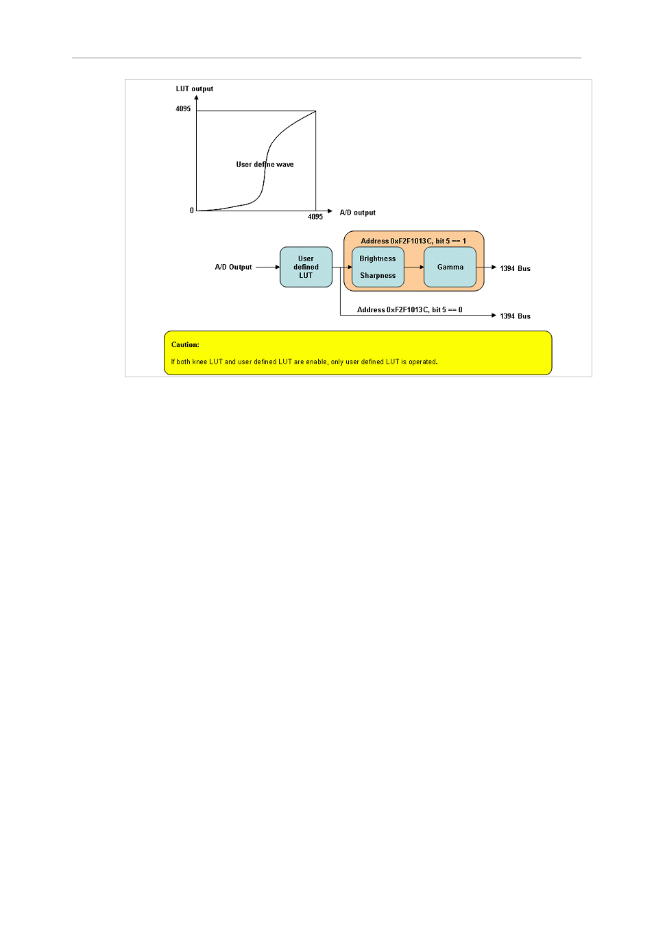 Unibrain 830 User Manual | Page 62 / 73