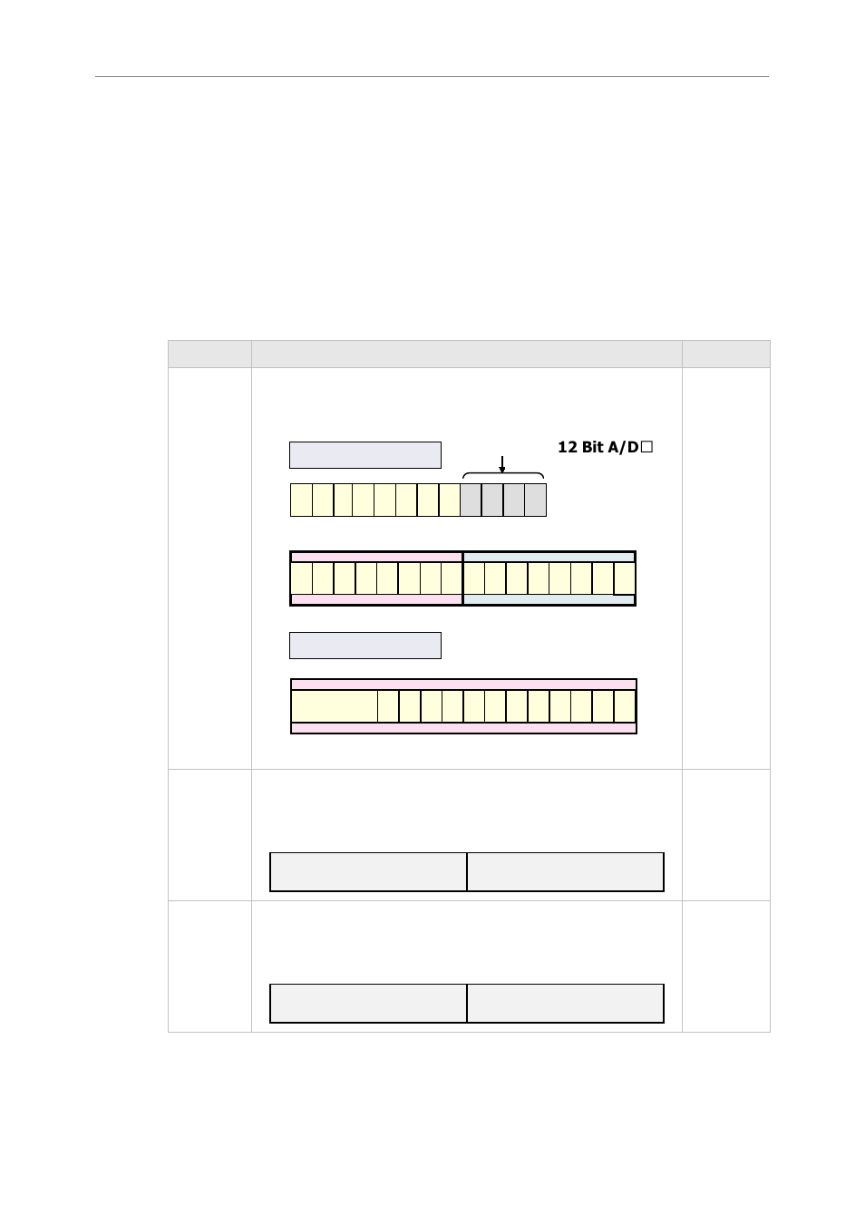 User defined (custom) firewire registers, User defined firewire address, 12 bit a/d resolution | Unibrain 830 User Manual | Page 65 / 73