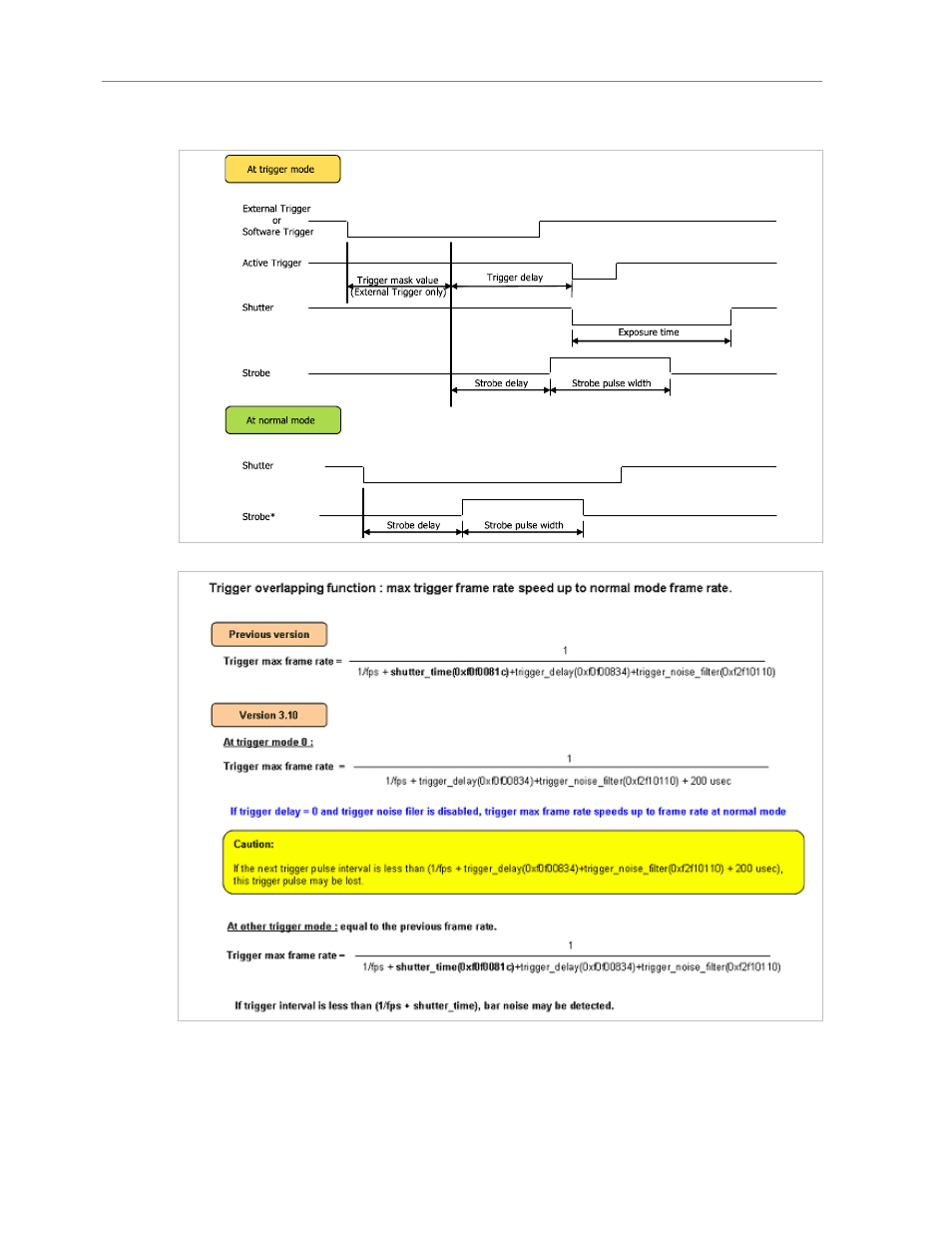 Trigger and strobe signal relation | Unibrain 780 User Manual | Page 36 / 72