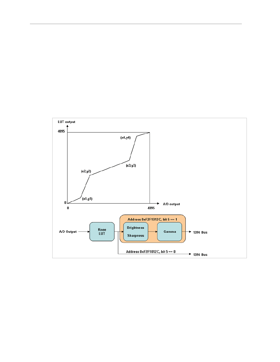 Lut (lookup table), 4-step knee lookup table, User defined lookup table | Step knee lookup table | Unibrain 780 User Manual | Page 58 / 72