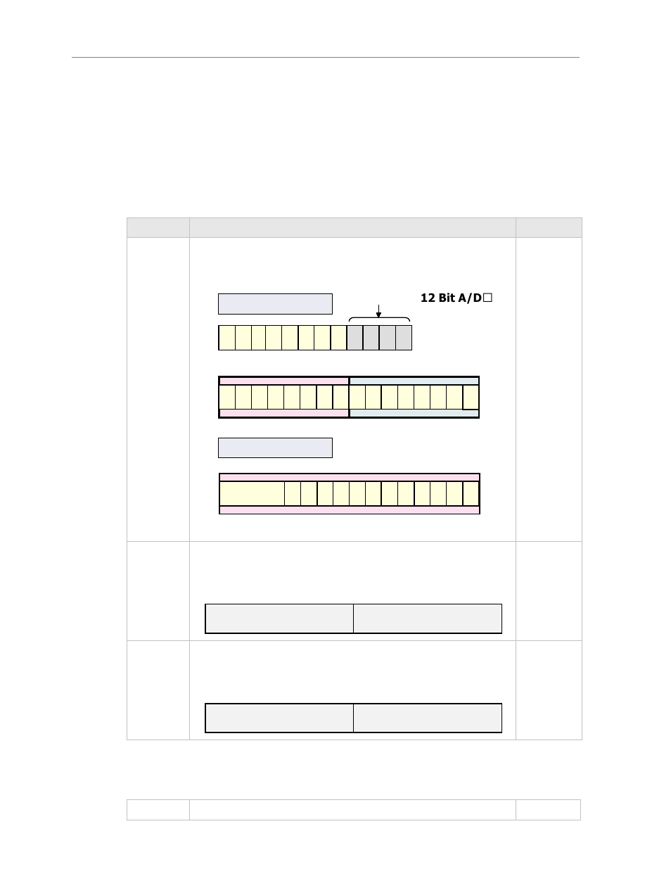 User defined firewire registers, User defined firewire address, 12 bit a/d resolution | Unibrain 780 User Manual | Page 62 / 72