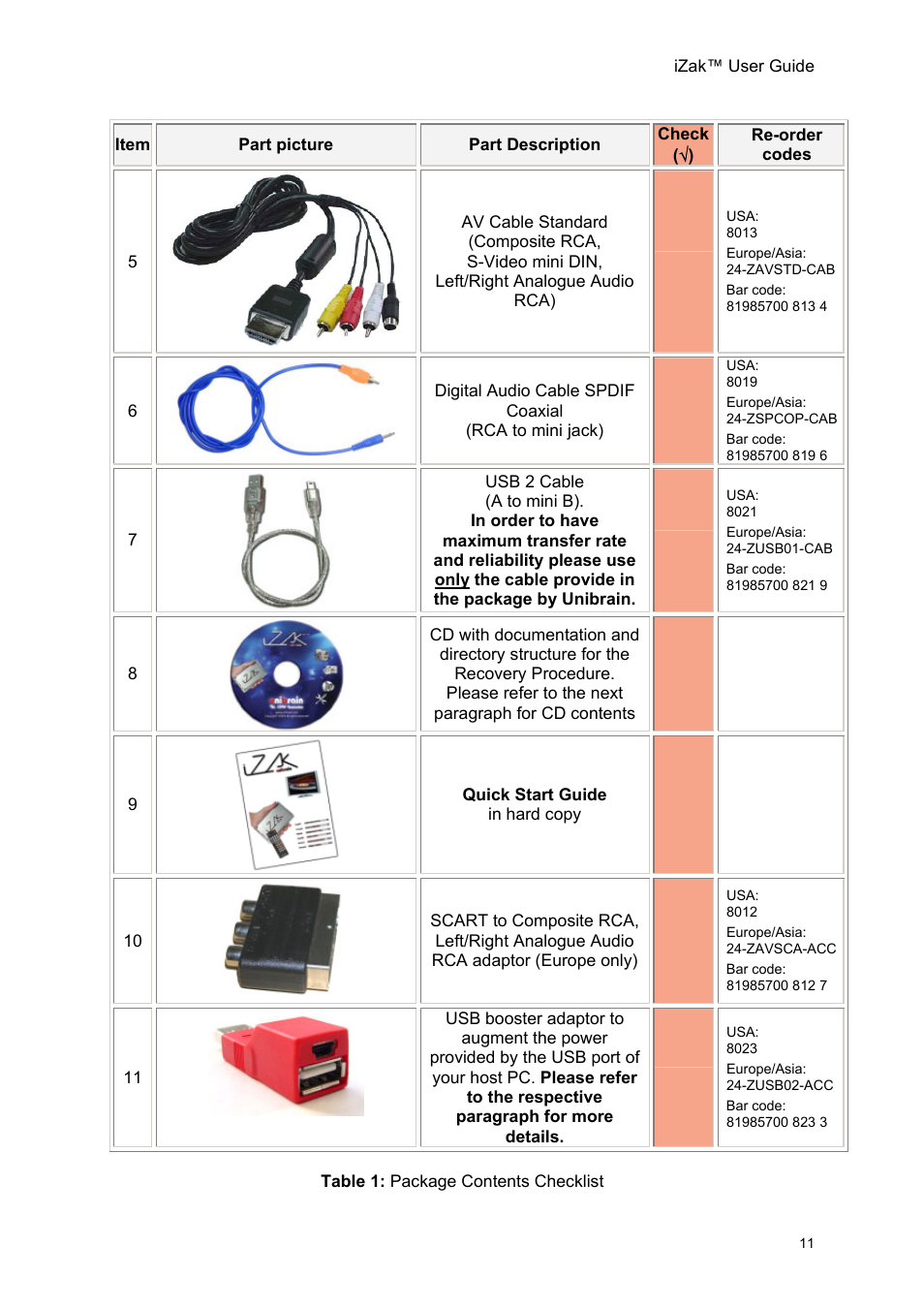Unibrain iZak User Manual | Page 11 / 42