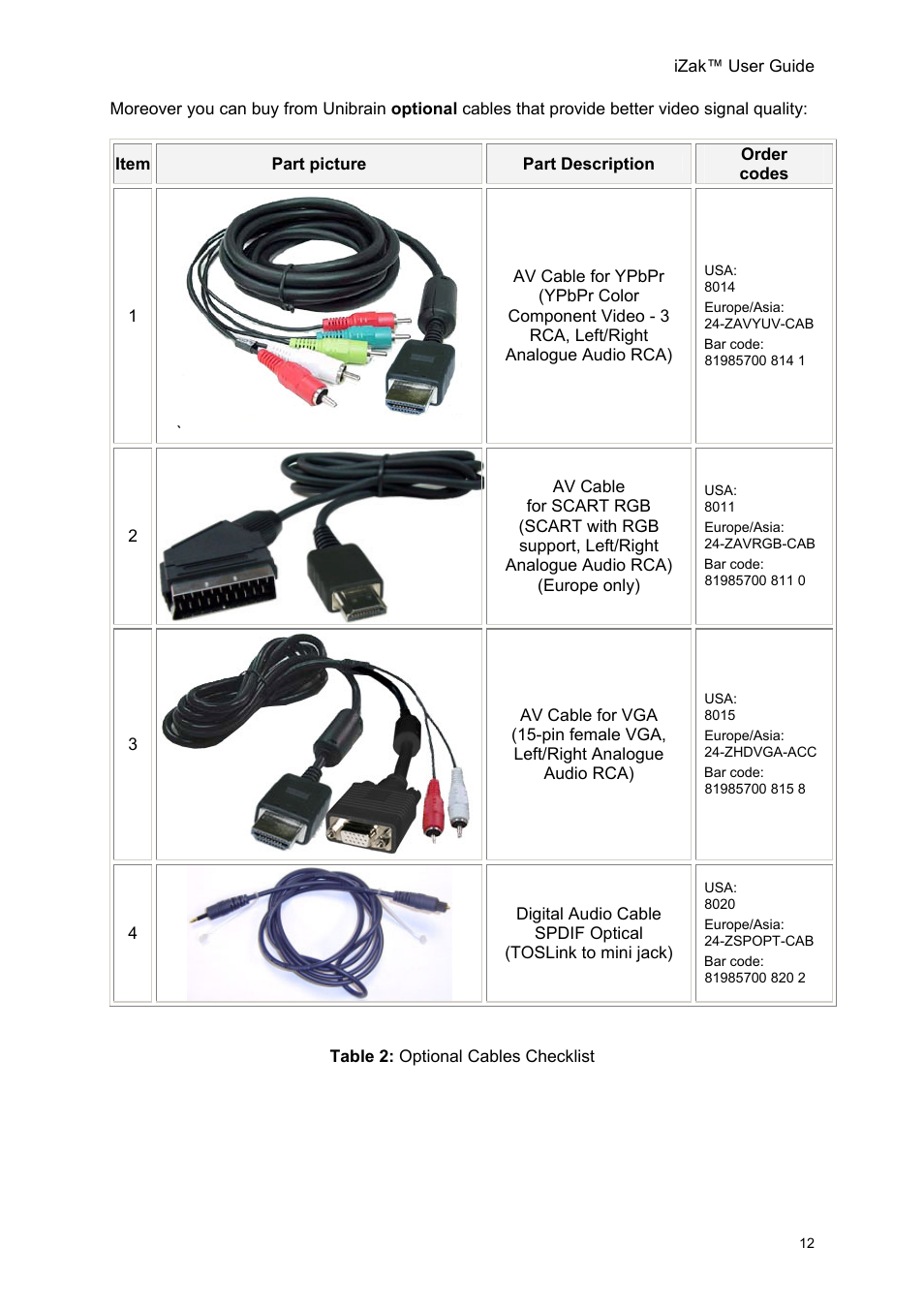 Unibrain iZak User Manual | Page 12 / 42