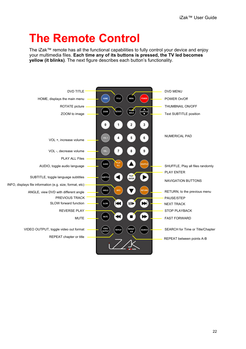 The remote control | Unibrain iZak User Manual | Page 22 / 42