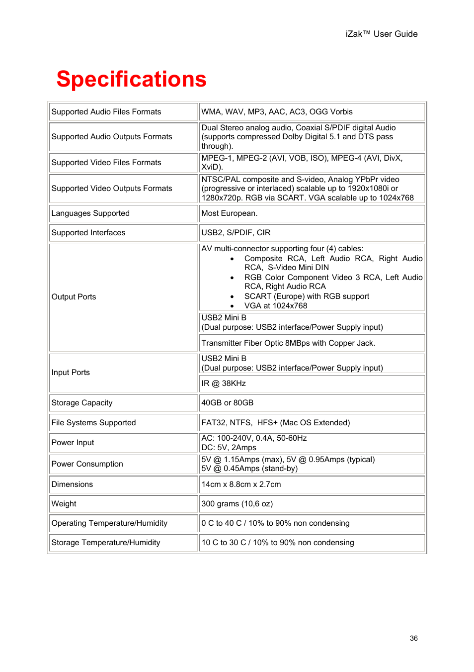 Specifications | Unibrain iZak User Manual | Page 36 / 42