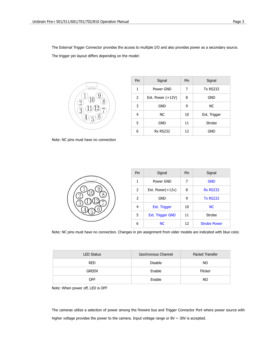 Trigger connector port, Status led, Camera power requirement | Unibrain 501 User Manual | Page 11 / 82