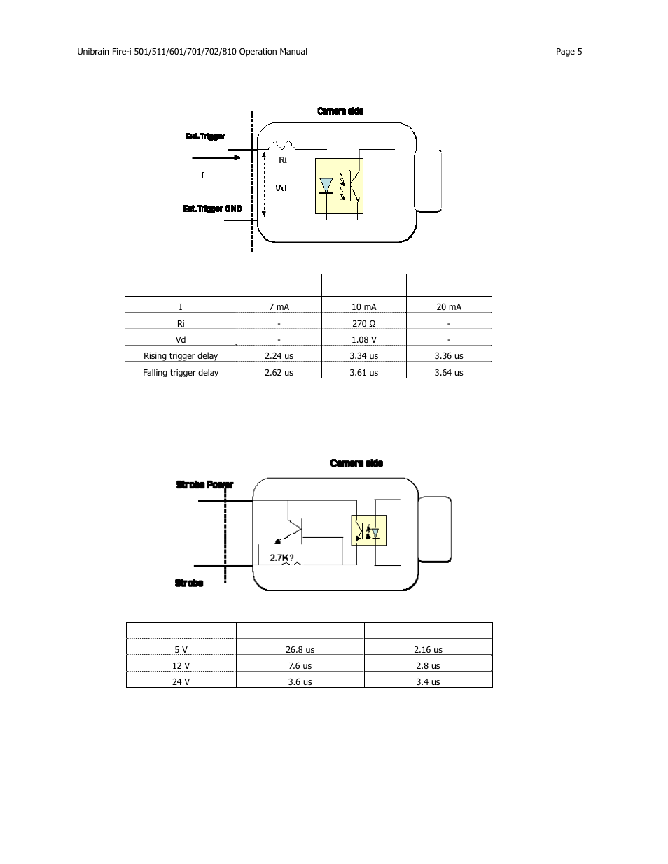 Unibrain 501 User Manual | Page 13 / 82