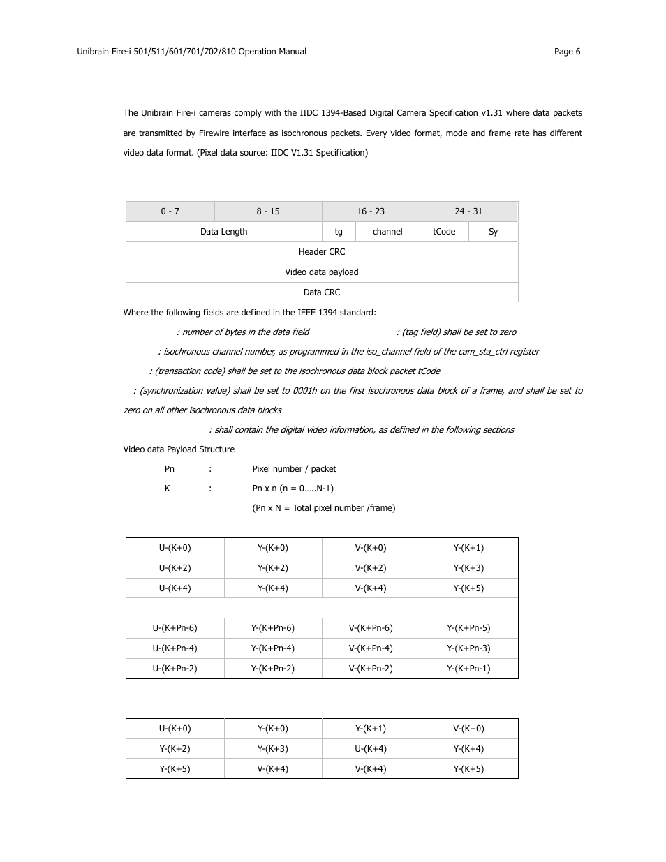 Pixel data | Unibrain 501 User Manual | Page 14 / 82