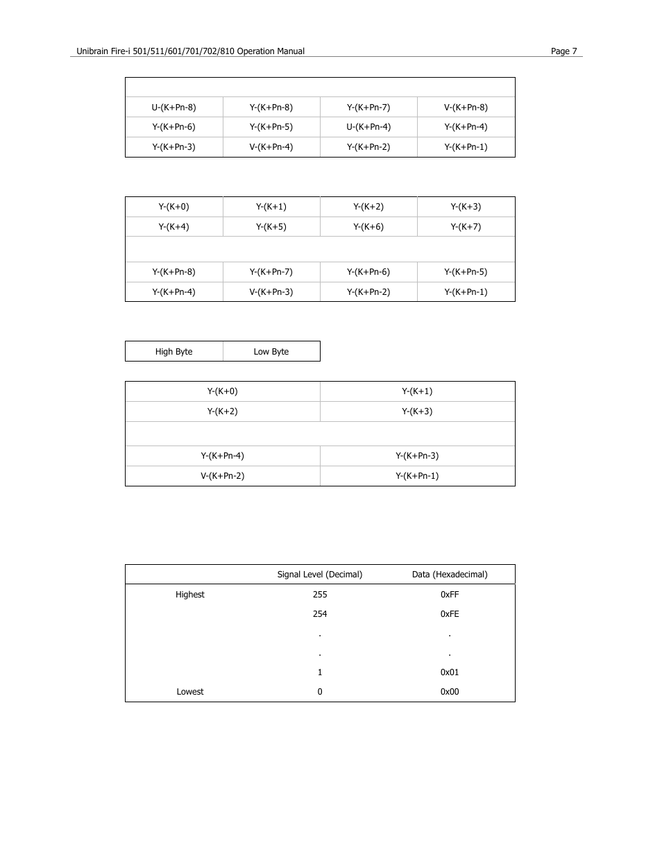 Unibrain 501 User Manual | Page 15 / 82
