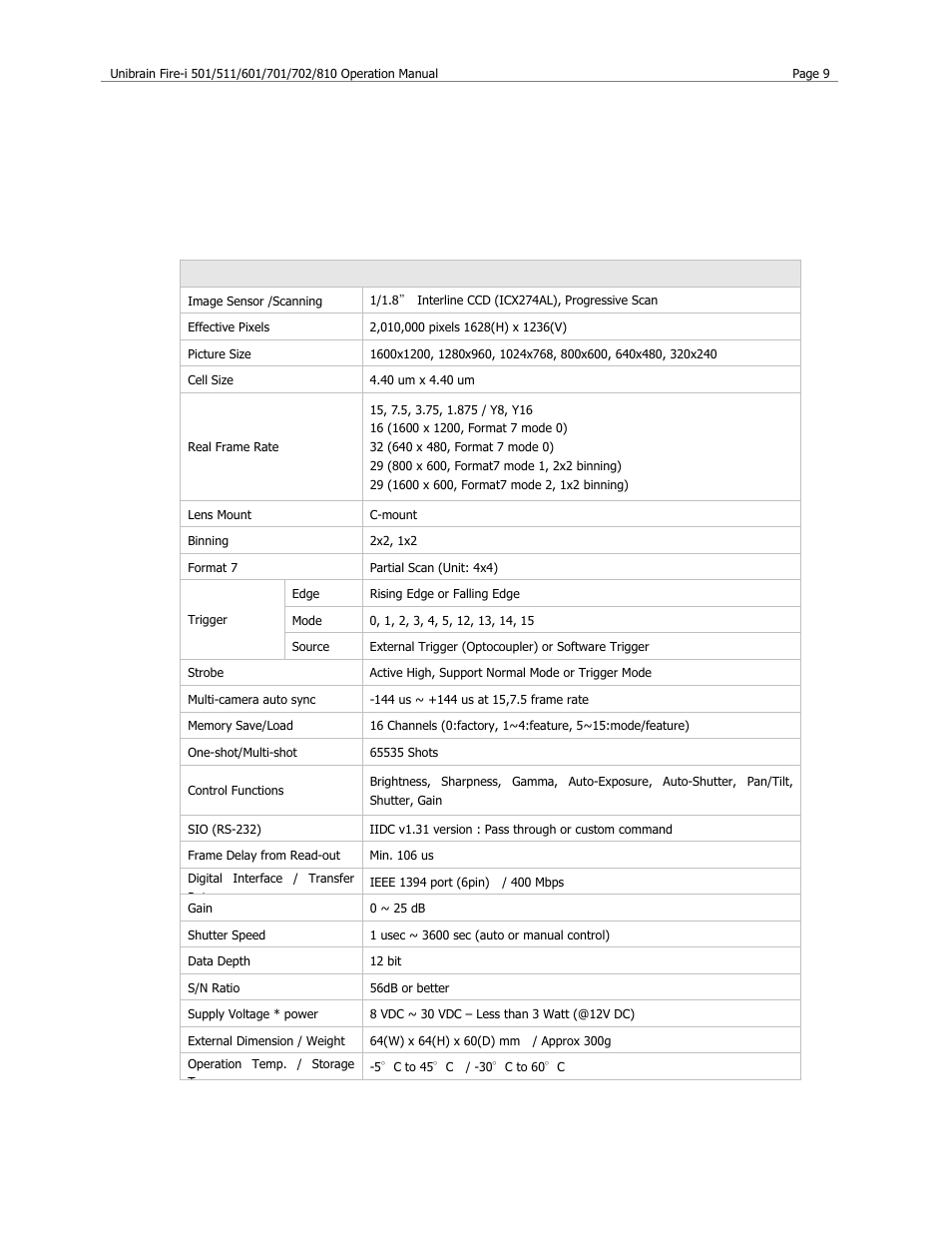 Unibrain fire-i industrial camera specifications, Black and white cameras, Fire-i 810b specification | Unibrain 501 User Manual | Page 17 / 82