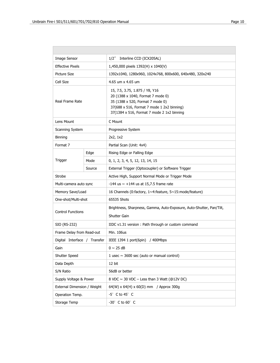 Fire-i 701b specification | Unibrain 501 User Manual | Page 18 / 82