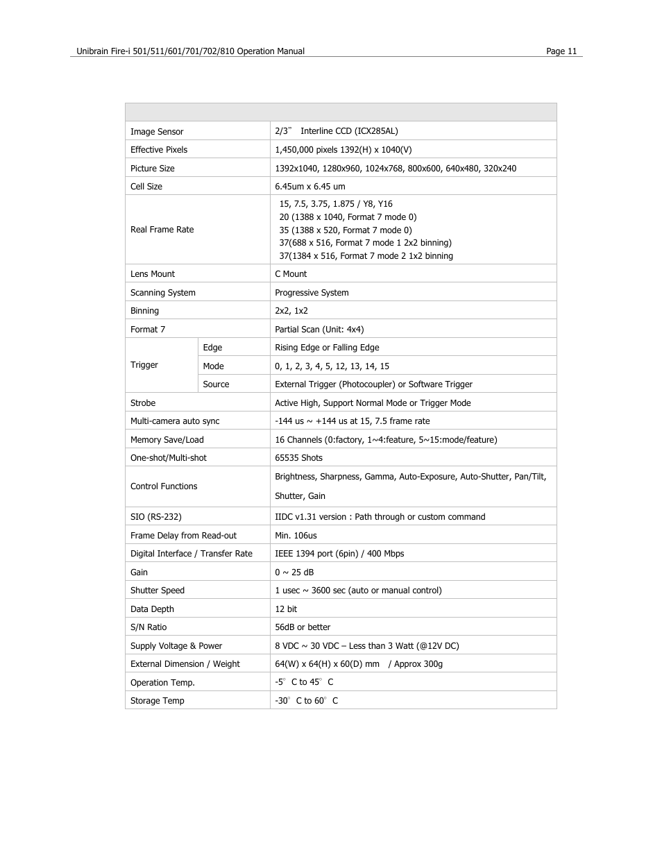 Fire-i 702b specification | Unibrain 501 User Manual | Page 19 / 82