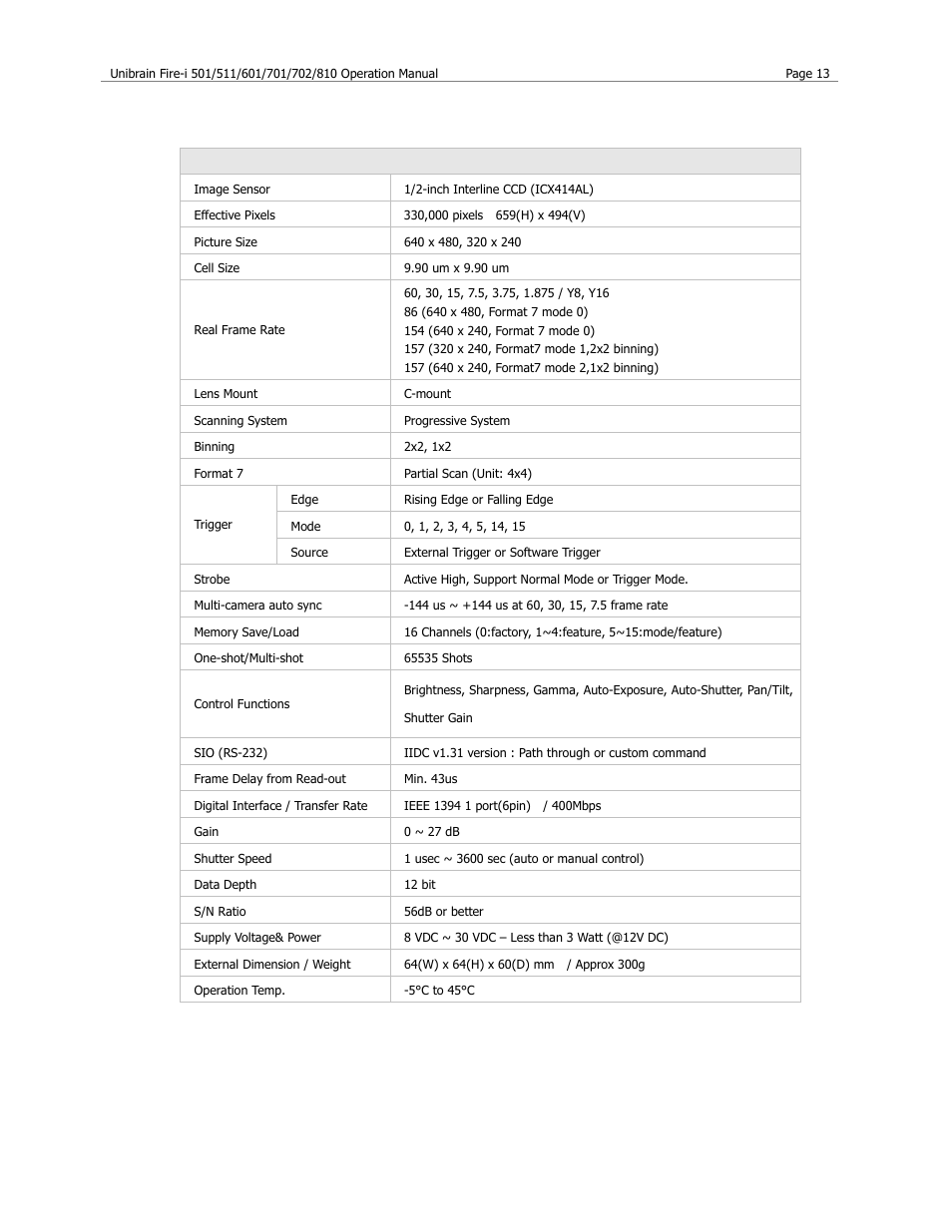 Fire-i 511b specification | Unibrain 501 User Manual | Page 21 / 82