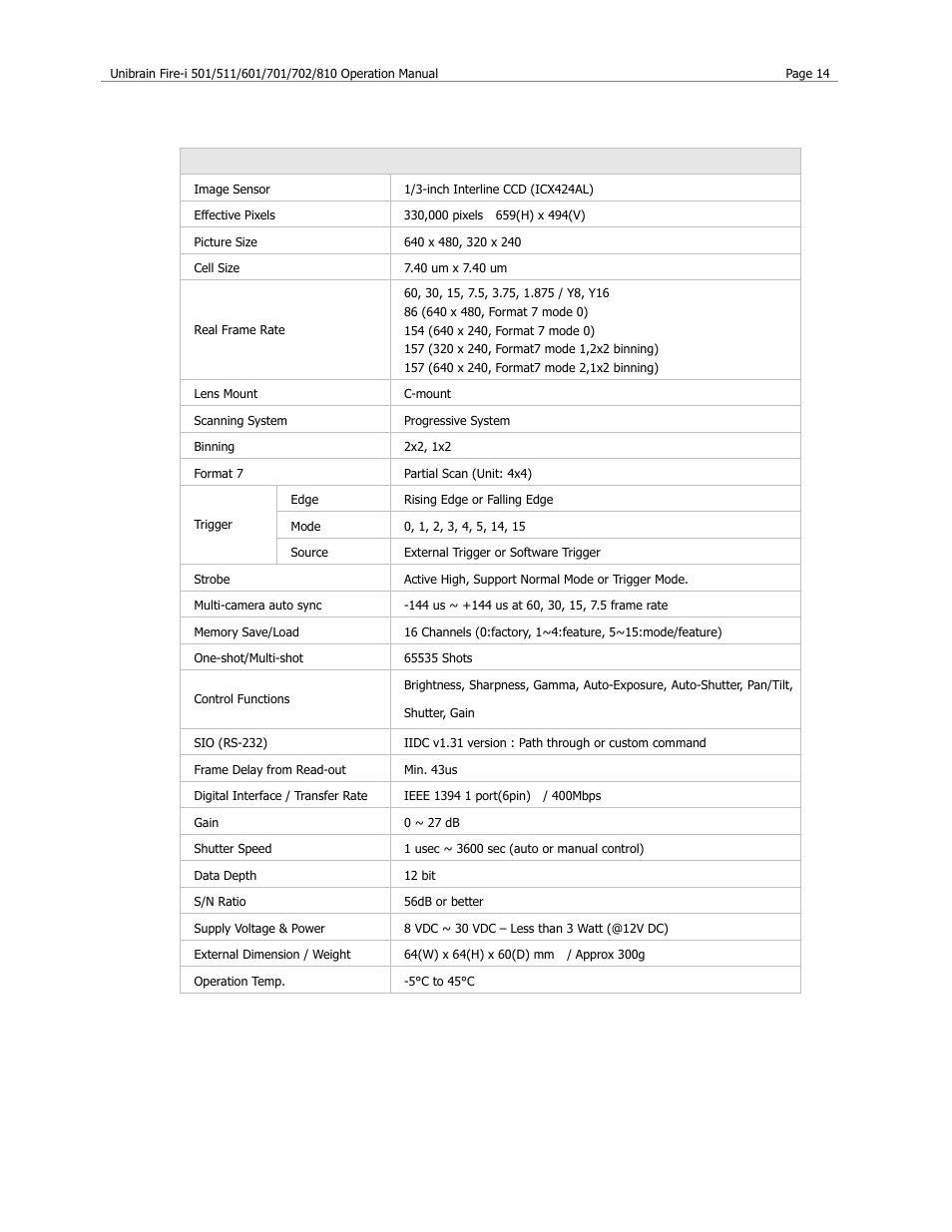 Fire-i 501b specification | Unibrain 501 User Manual | Page 22 / 82