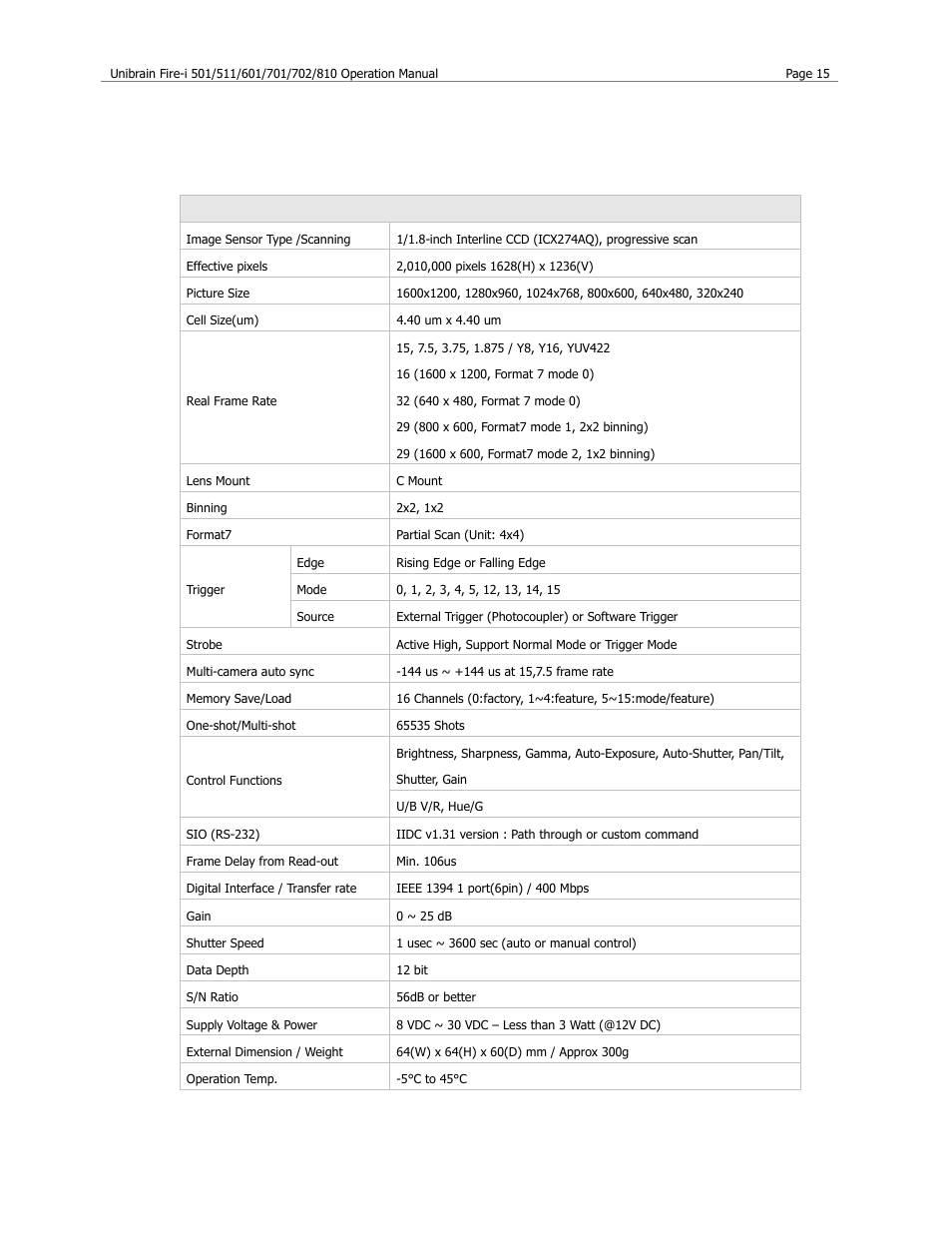 Color cameras, Fire-i 810c specification | Unibrain 501 User Manual | Page 23 / 82