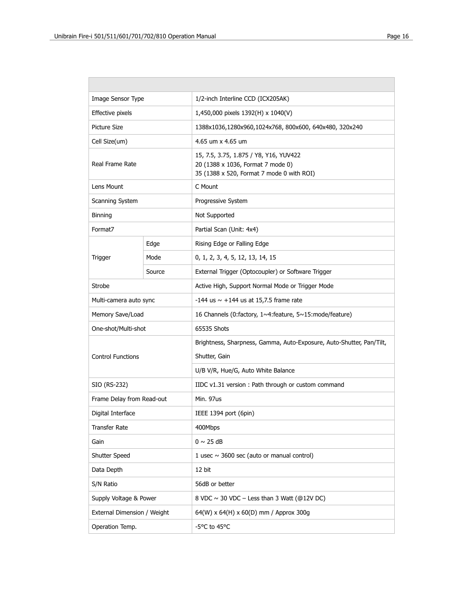 Fire-i 701c specification | Unibrain 501 User Manual | Page 24 / 82