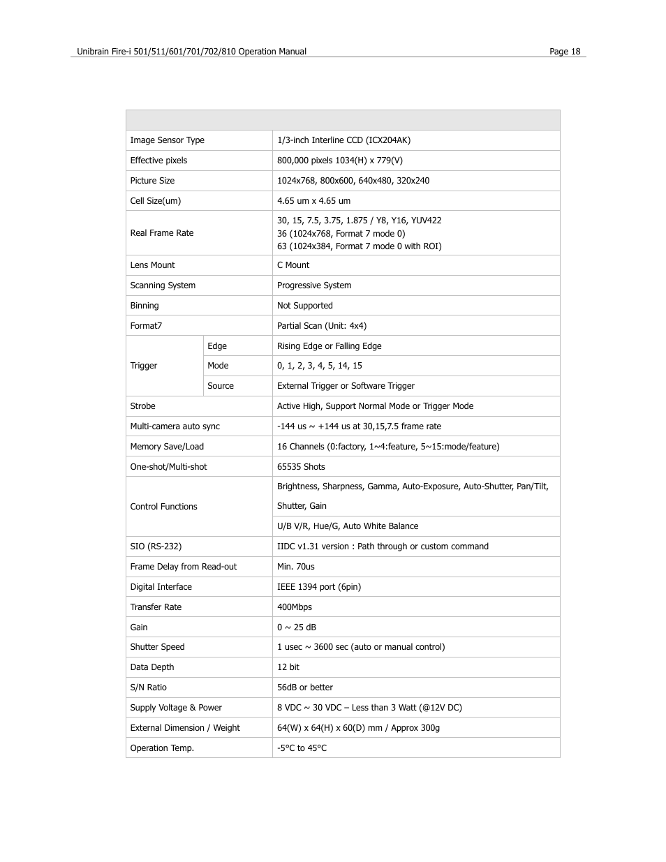 Fire-i 601c specification | Unibrain 501 User Manual | Page 26 / 82