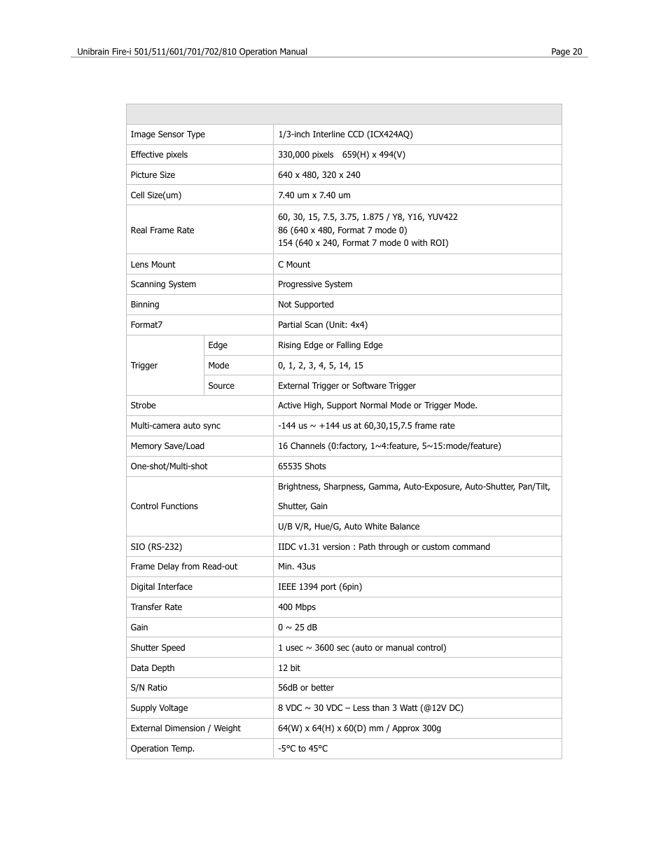 Fire-i 501c specification | Unibrain 501 User Manual | Page 28 / 82