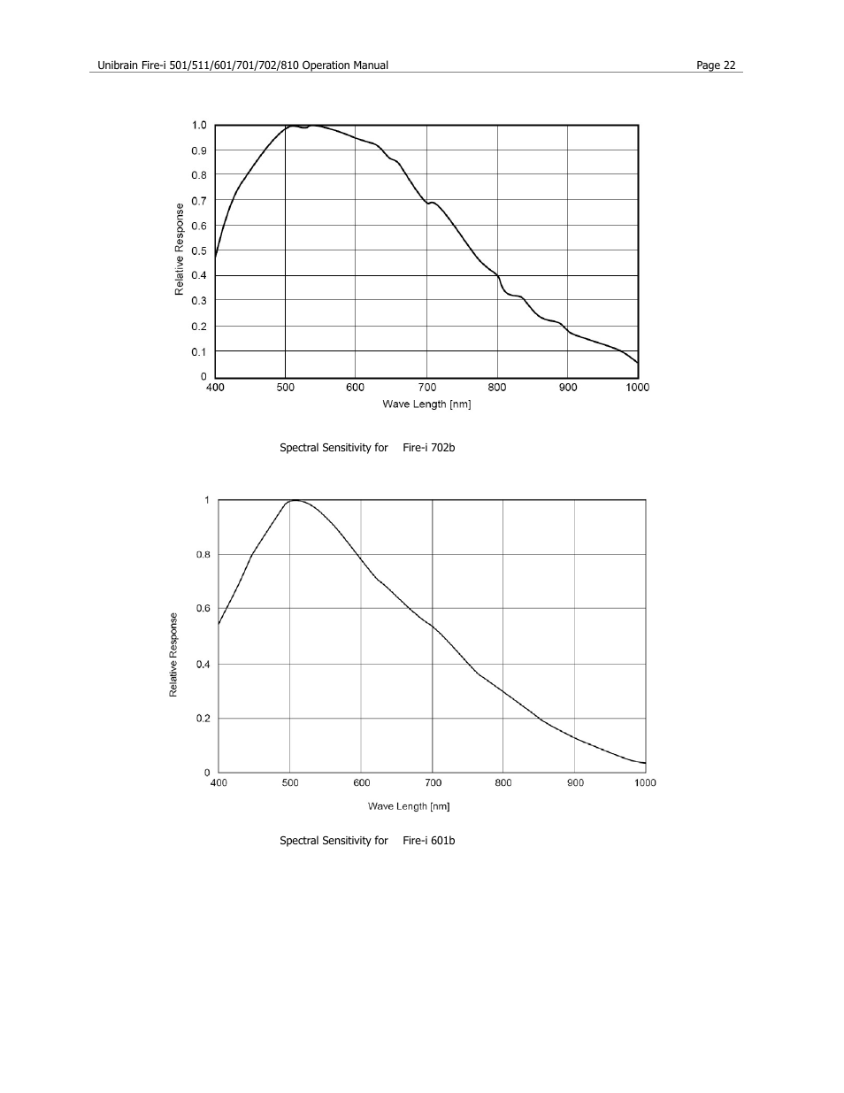 Unibrain 501 User Manual | Page 30 / 82