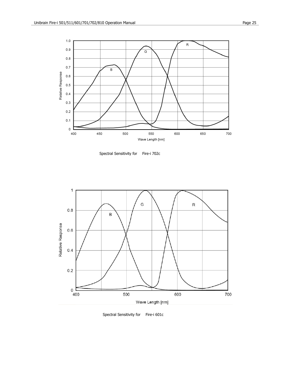 Unibrain 501 User Manual | Page 33 / 82